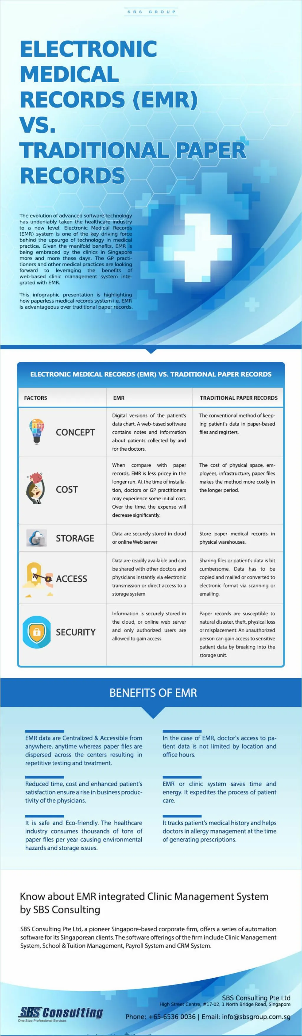 Electronic Health Record System Increases Clinicians Cognitive Workload Study Finds