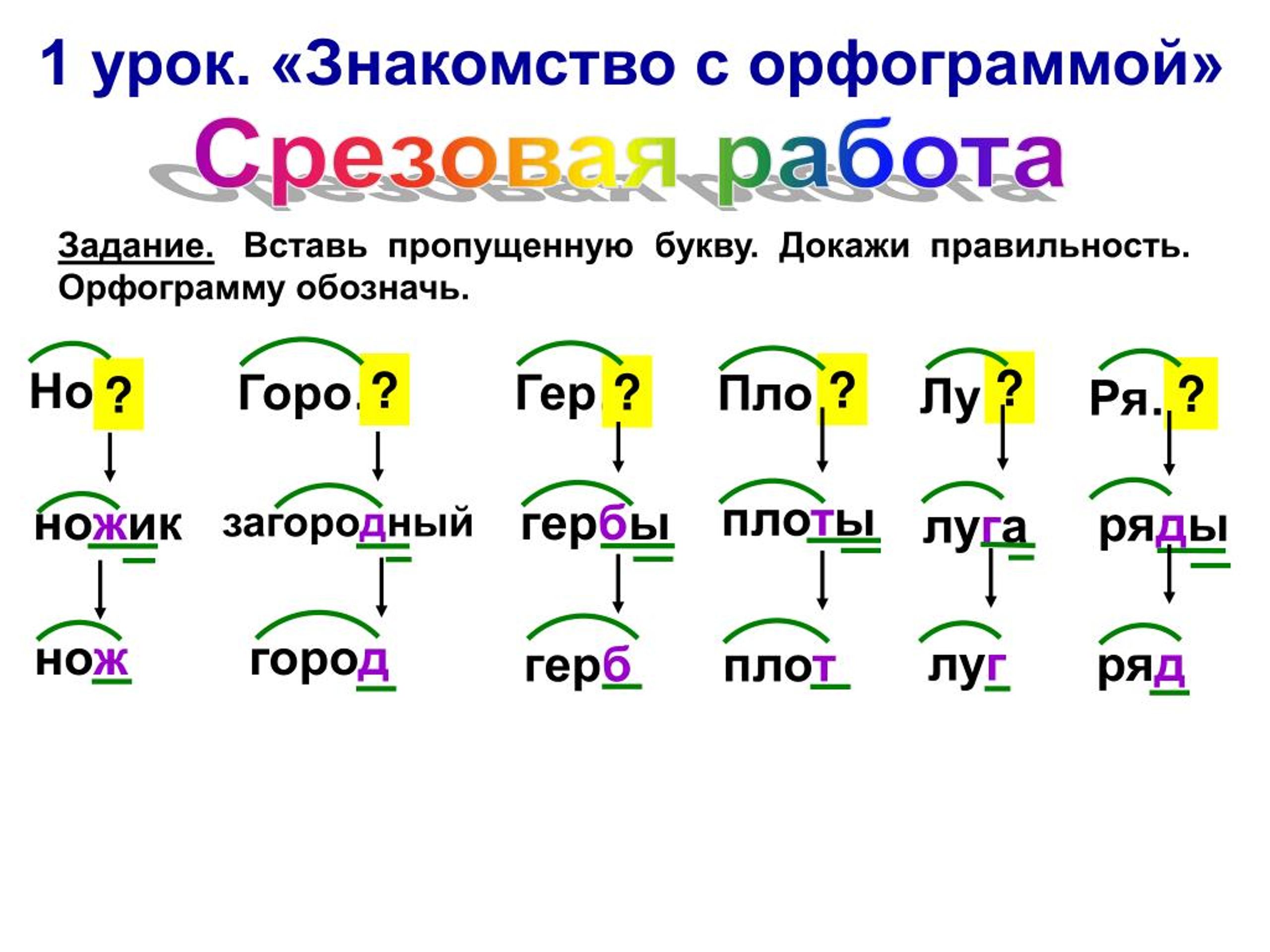 Выделить орфограмму в слове русский. Как обозначить орфограмму в слове. Орфограмма в слове. Что такое орфограмма. Обозначение орфограмм в начальной школе.
