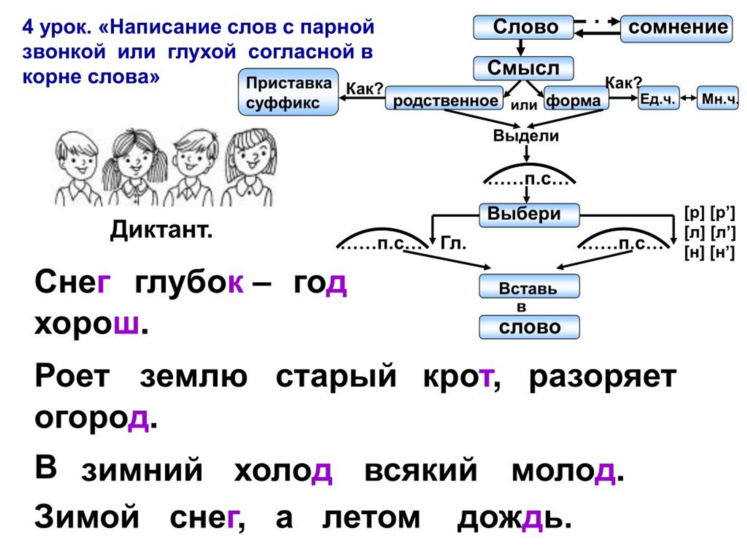 Парные глухие согласные в корне. Парный согласный в корне слова 3 класс правило. Орфограмма парный согласный в корне слова примеры. Буква парного согласного в корне слова примеры 3 класс. Написание слов с парными согласными 3 класс правило.