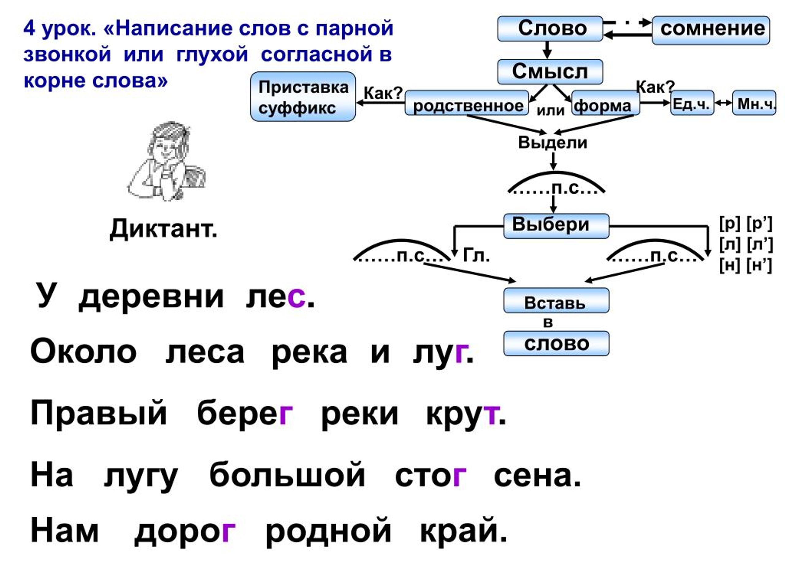 Слова с парными звонкими глухими согласными