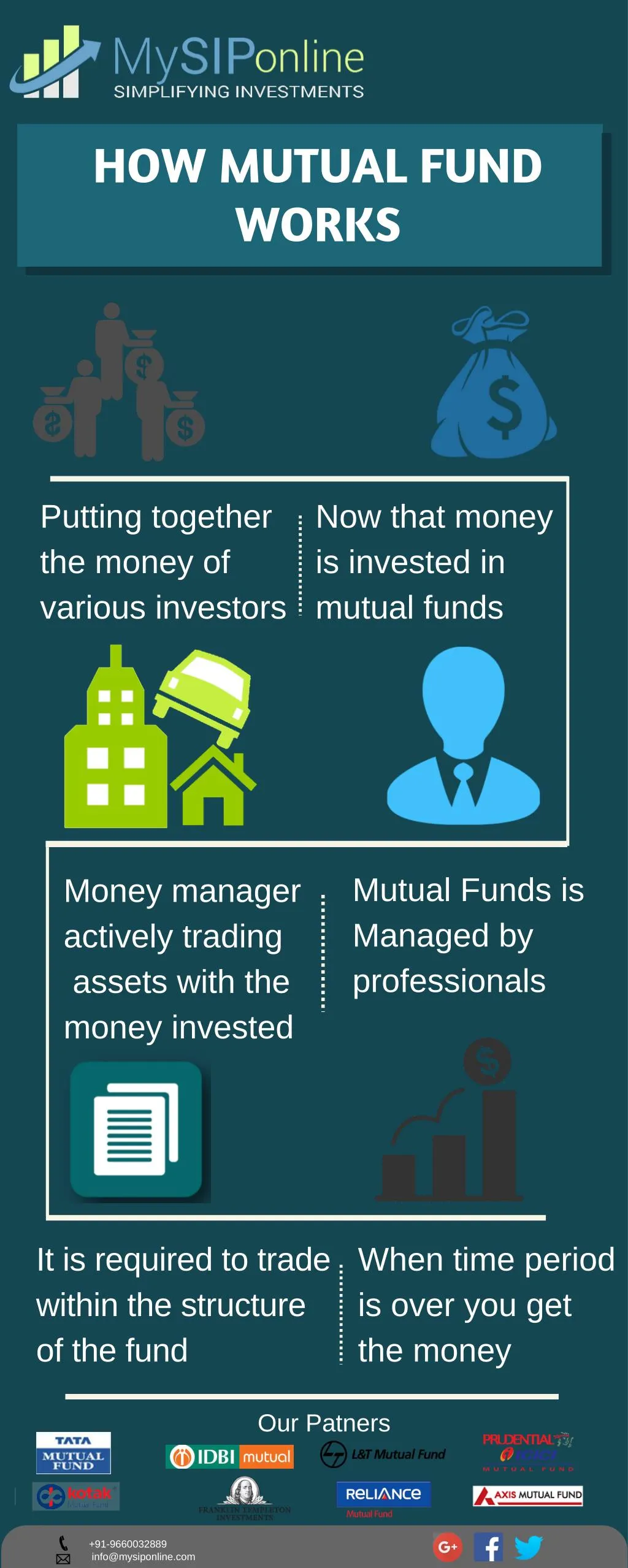 mutual funds thesis topics