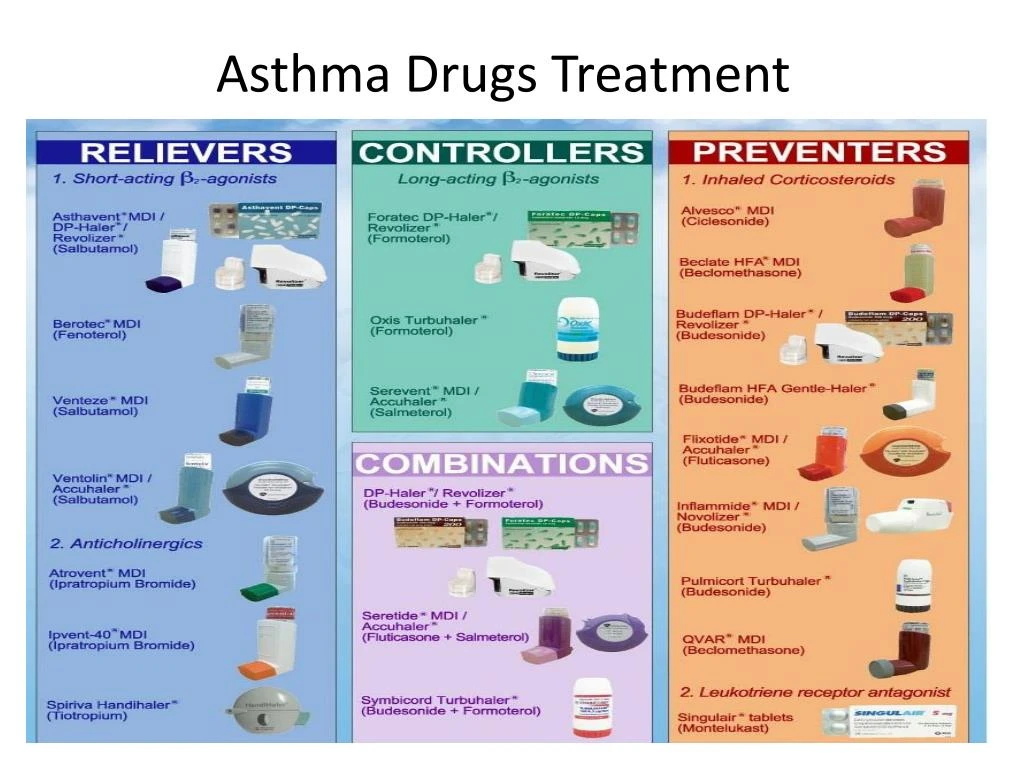 PPT - Asthma Treatment Clinic Novena Singapore PowerPoint Presentation ...