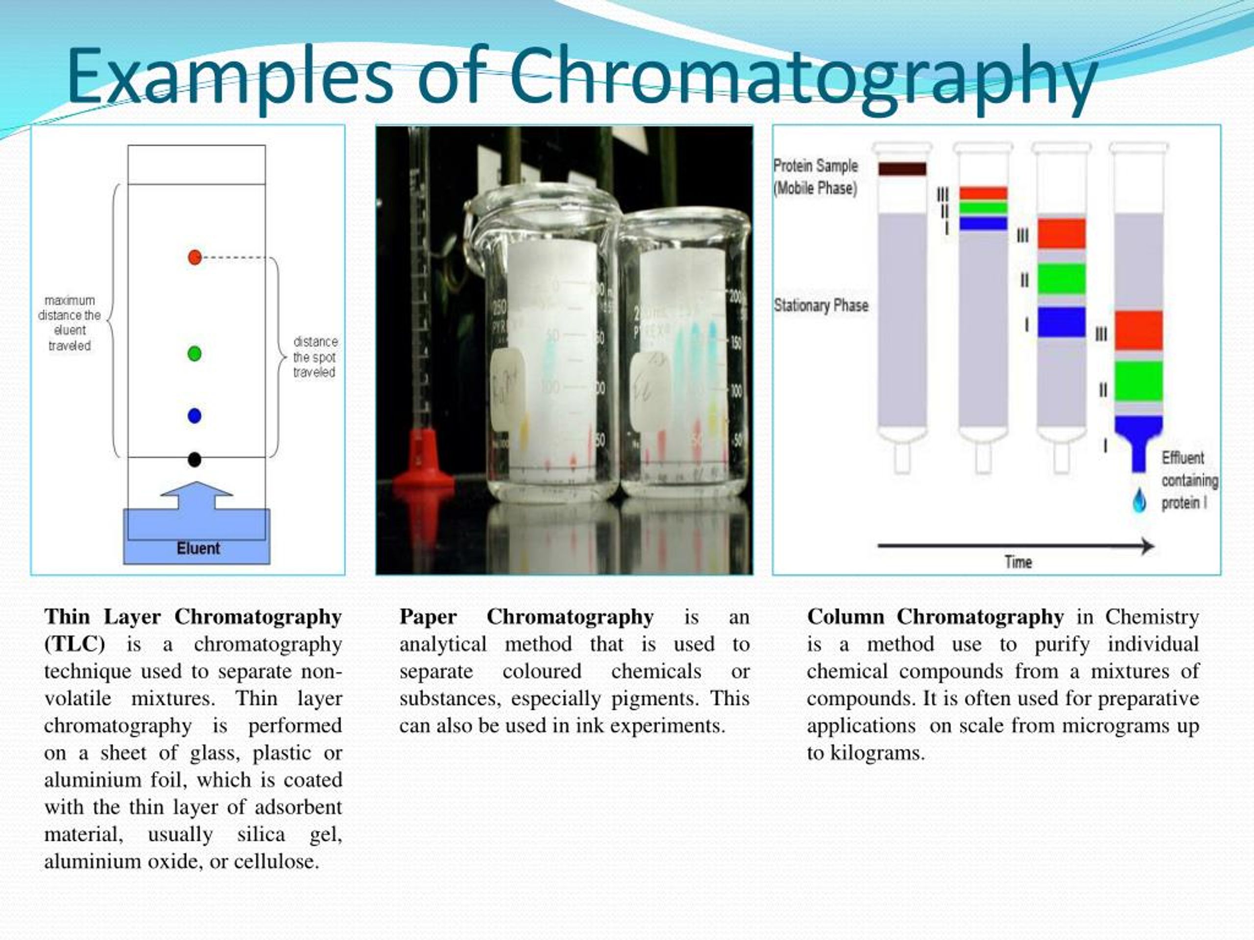 Хроматография приборы. Хроматография. Тонкослойная хроматография. ТСХ хроматография. Препаративная тонкослойная хроматография.