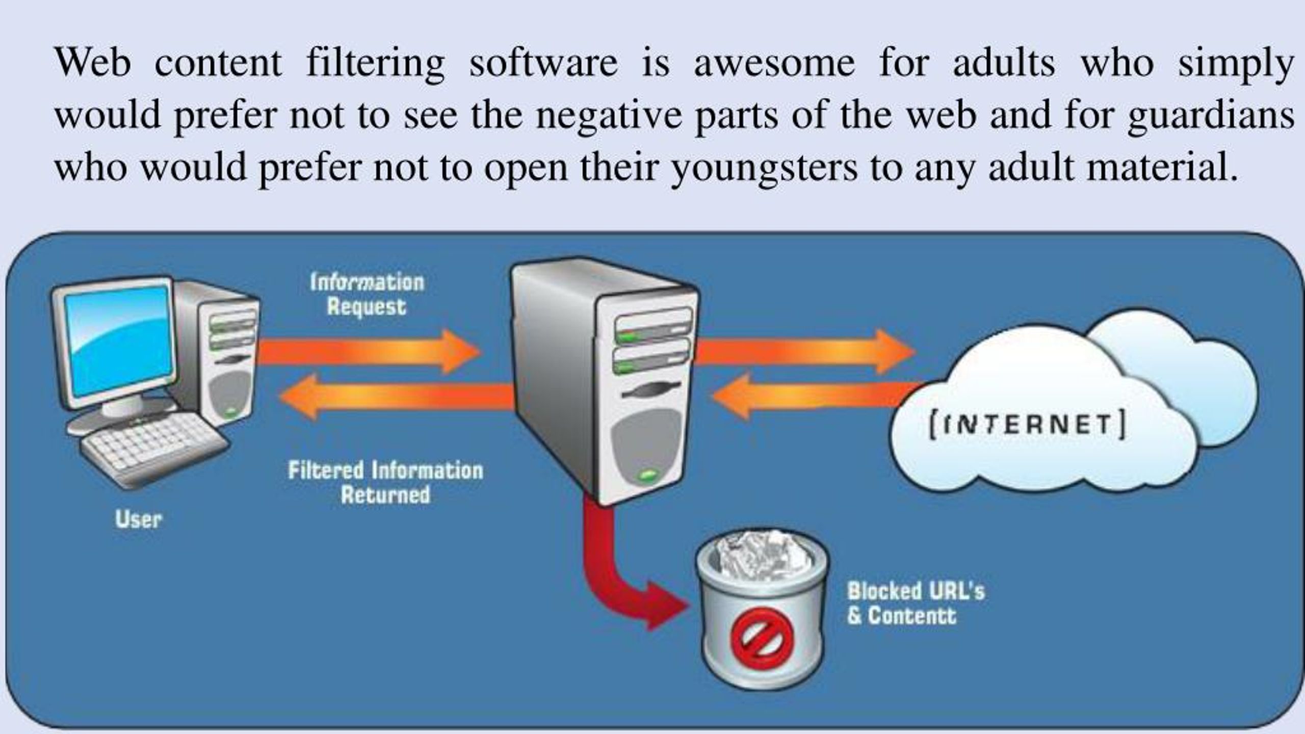 Filtering software