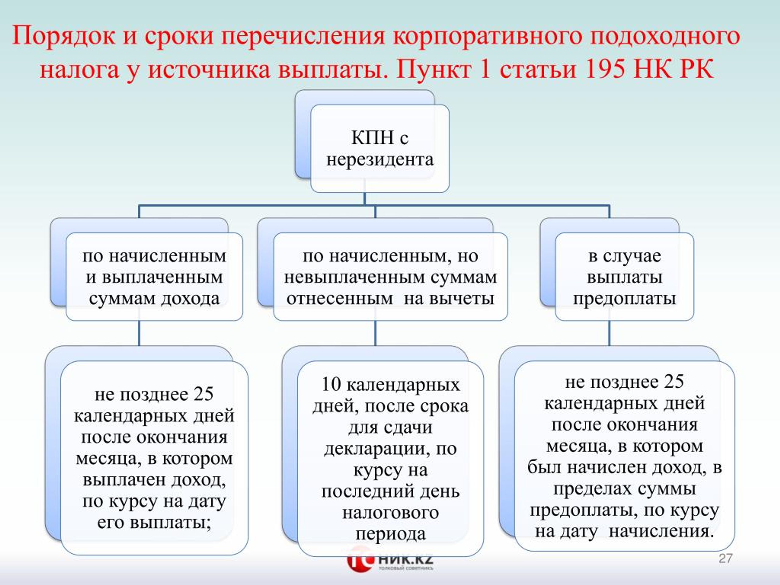 В какие сроки перечисляют