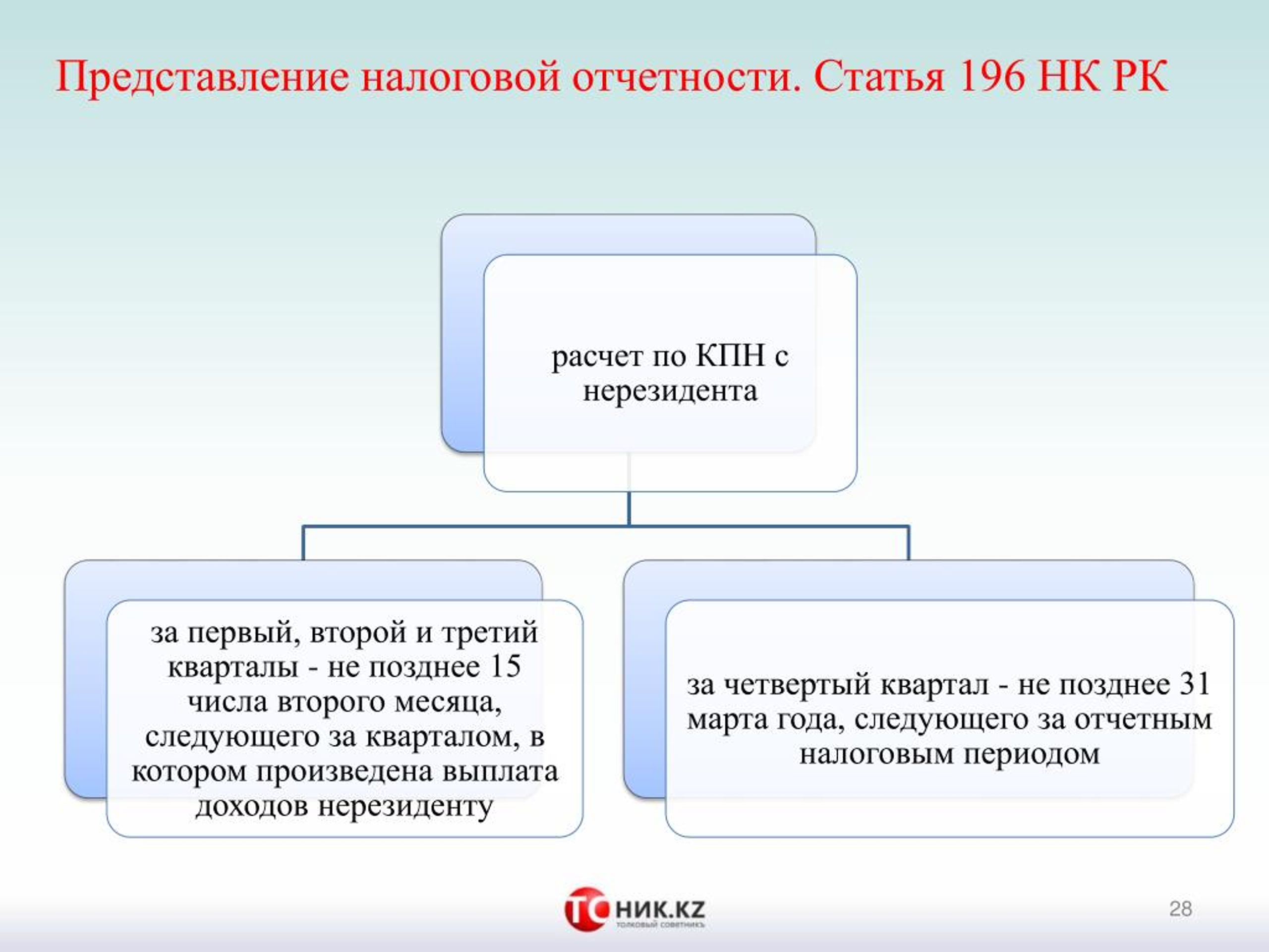 Налог кодекс казахстана