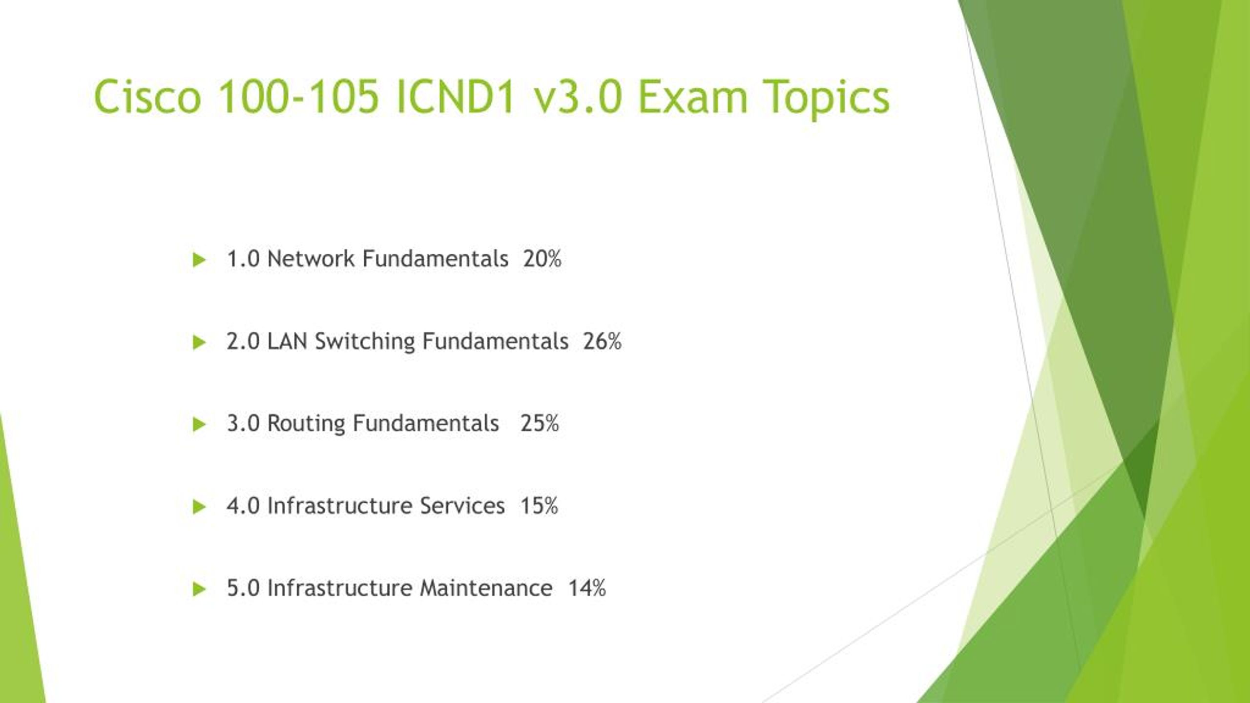 icnd1 topics cover