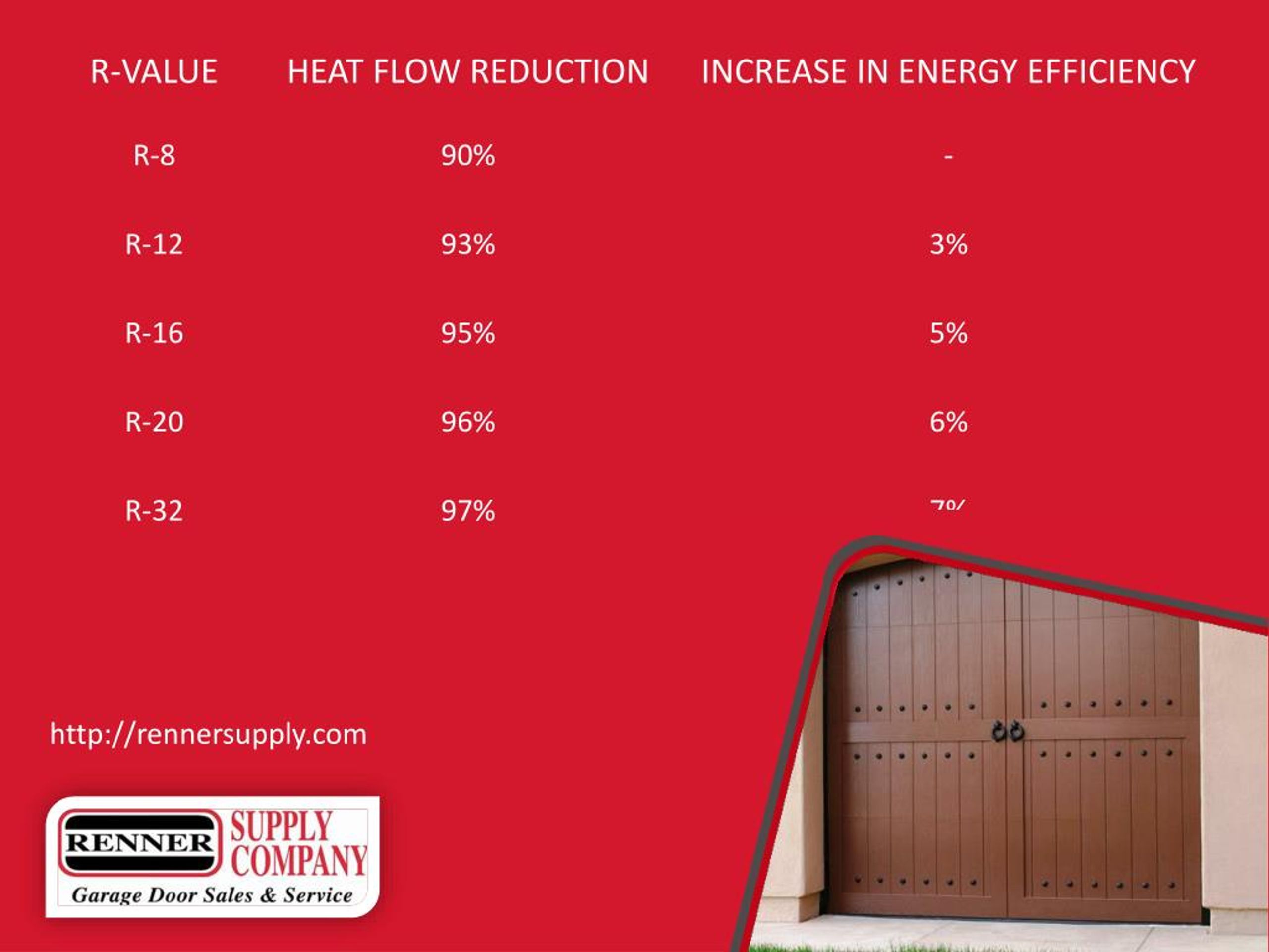 PPT All about Rvalue of Garage Doors PowerPoint Presentation, free