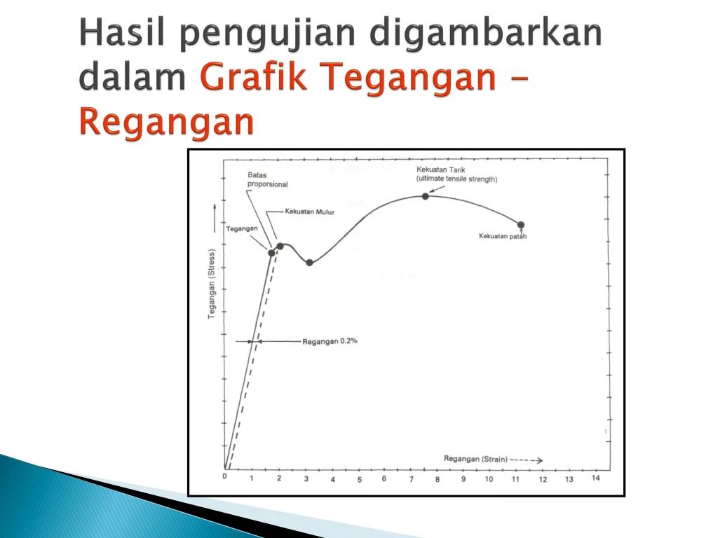 PPT - uji tarik PowerPoint Presentation - ID:7408372