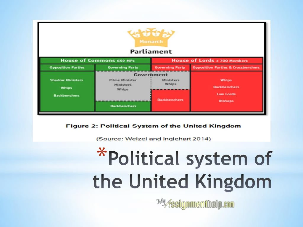 political system in the uk Definition of political definition of political in english: ‘today's exam system is motivated by political targets and explicitly therapeutic goals. political system in the uk Definition of political definition of political in english: ‘today's exam system is motivated by political targets and explicitly therapeutic goals.