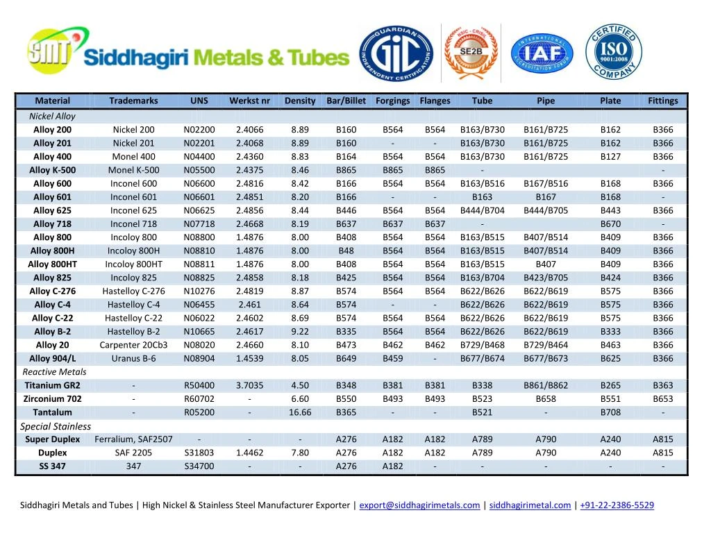 Ppt Nickel Alloys Products Form Powerpoint Presentation Free