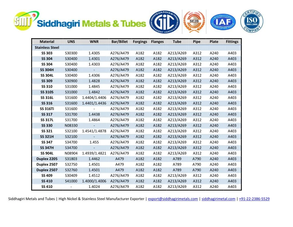 List Of Stainless Steel Grades At Jennifer Adams Blog