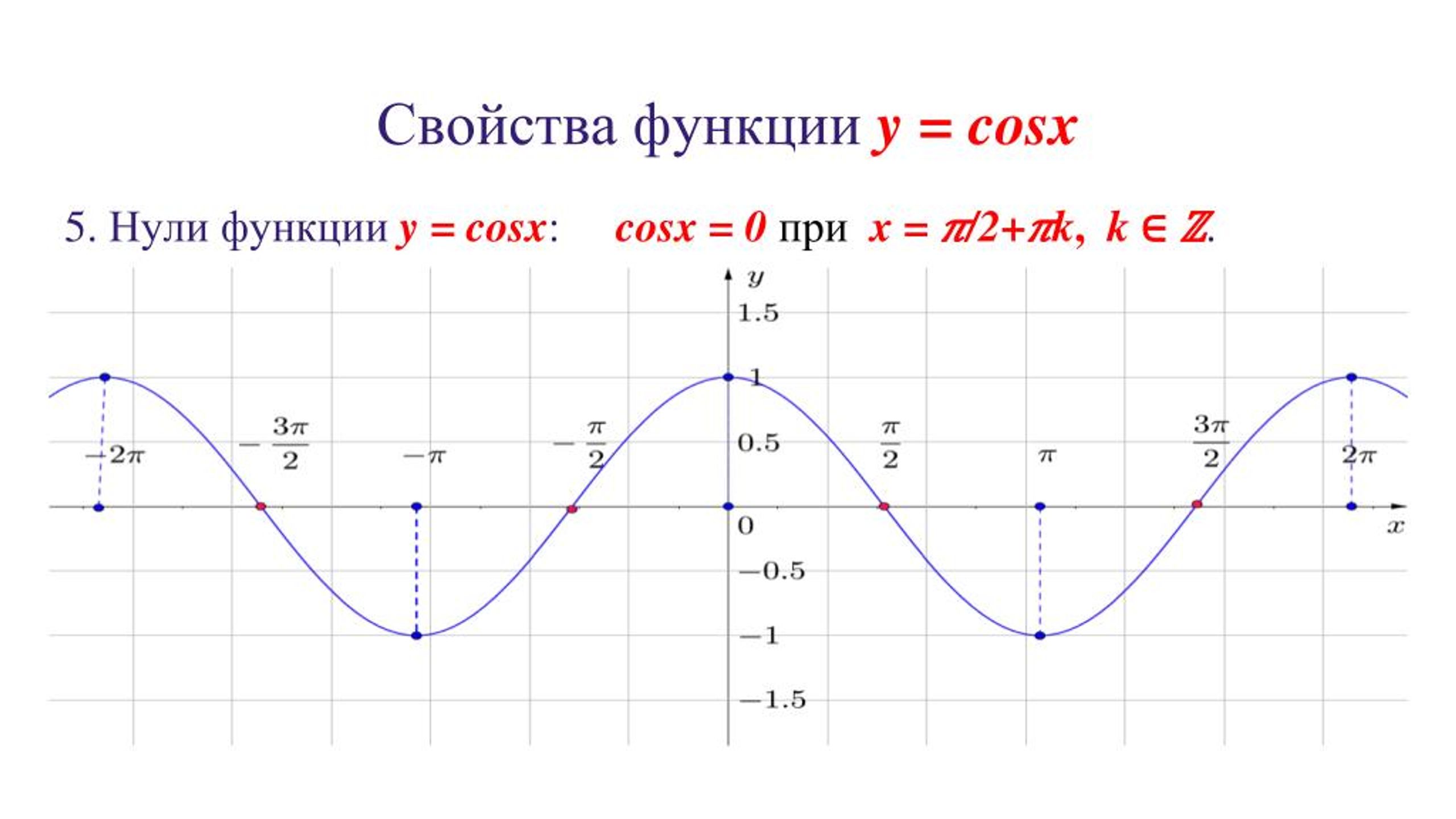 Й нулевой. График y cosx нули функции. Нули функции y cosx. График функции y 5cosx. 5. Функция y = cosx.