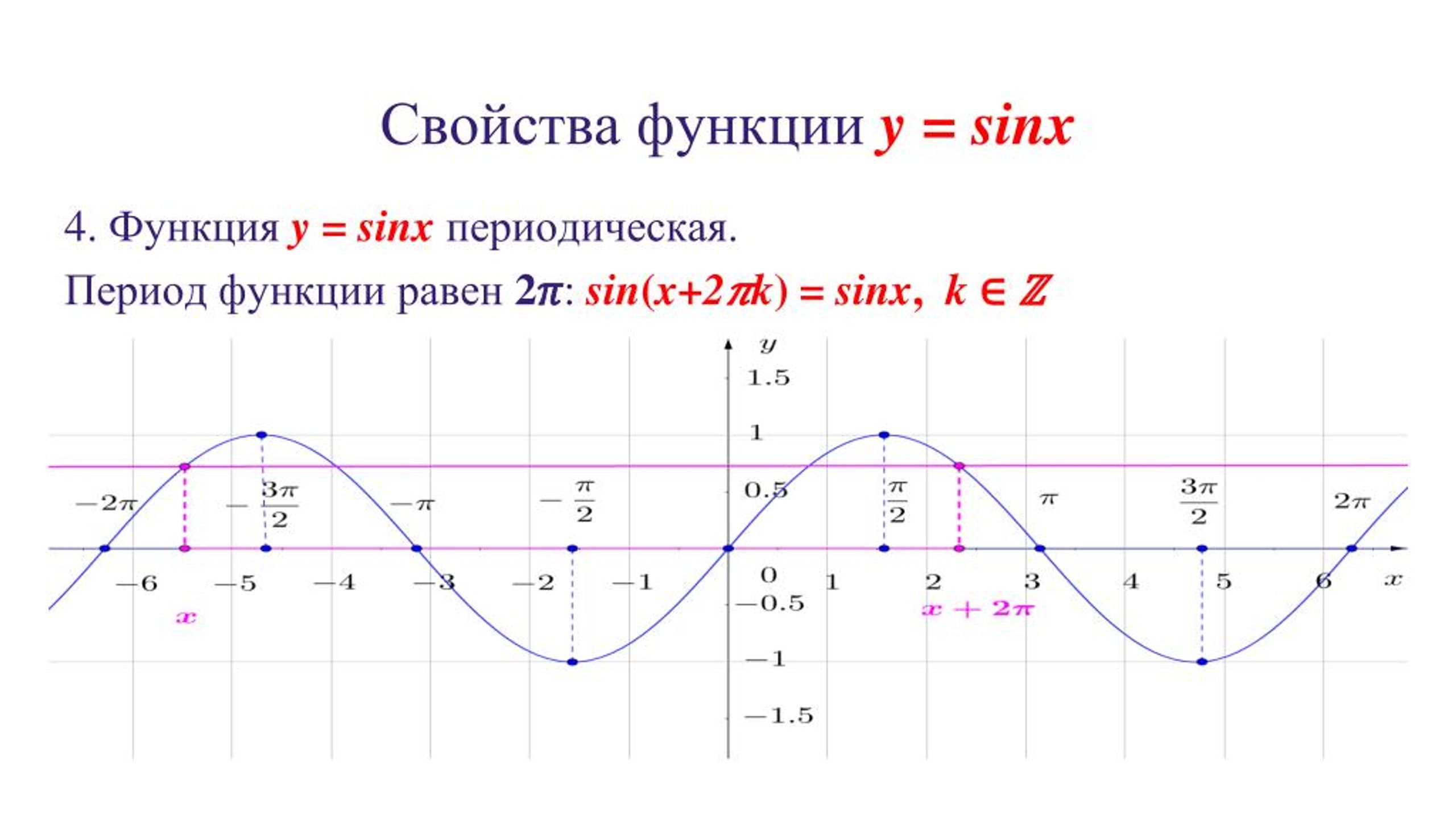 График функции y sin x свойства. Период функции синус x/2. Чему равен период функции y sin x. Период функции y sinx. Тригонометрические функции y sinx.