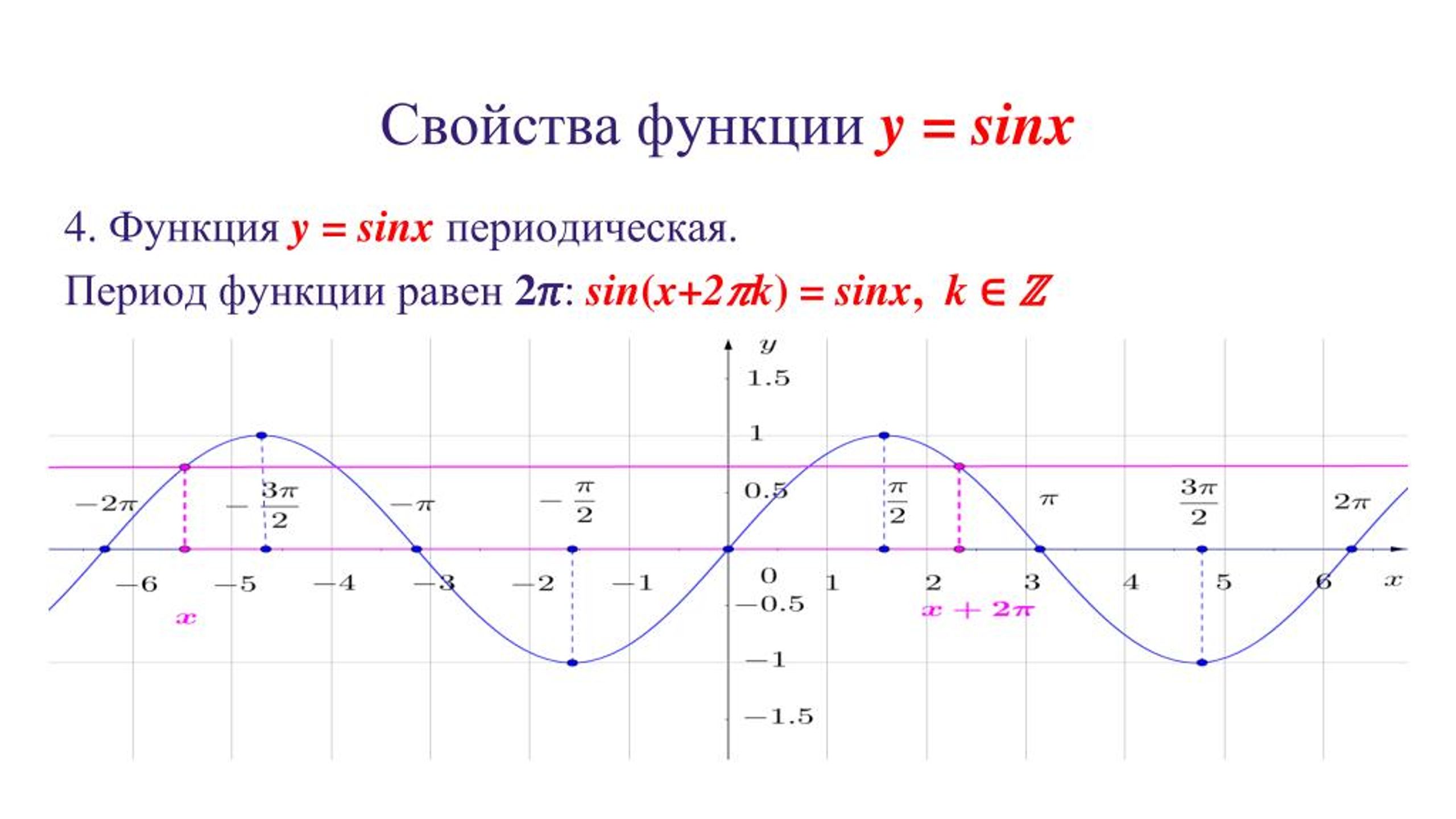 Период функции 2. Функция y=sinx. Тригонометрические функции y sinx. Тригонометрическая функция y 2sinx. Период функции синус 2х.