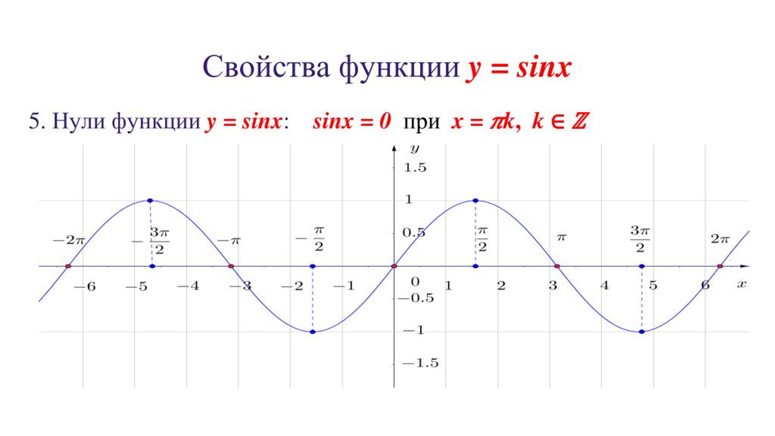 D sin x. Функция y=sinx. График функции y sin x. График функции y=sinx. Нули функции синуса.