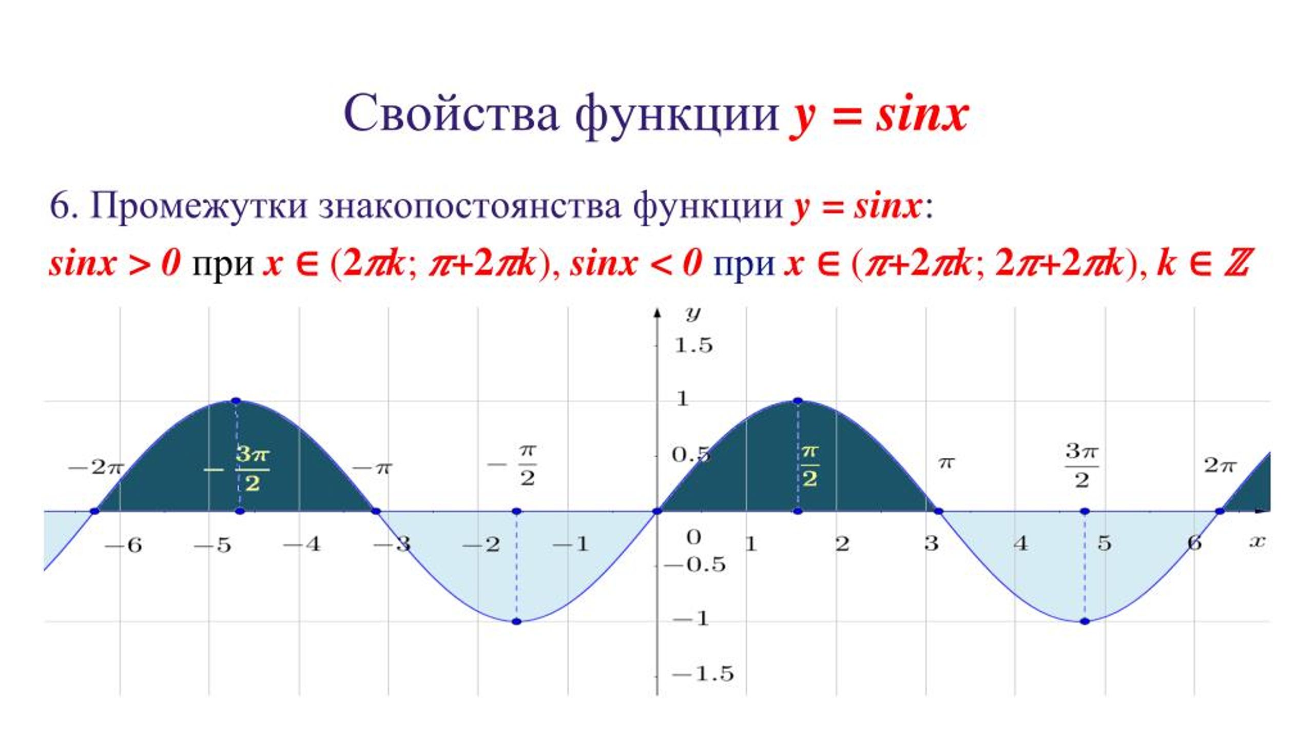 Синус икс косинус икс. Промежутки знакопостоянства функции y cosx. Функция синус y = sin(x).. Свойства функции у sinx и ее график. График и свойства функции y sinx.