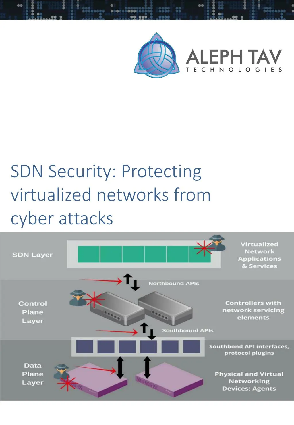 PPT SDN Security Protecting virtualized networks from cyber attacks