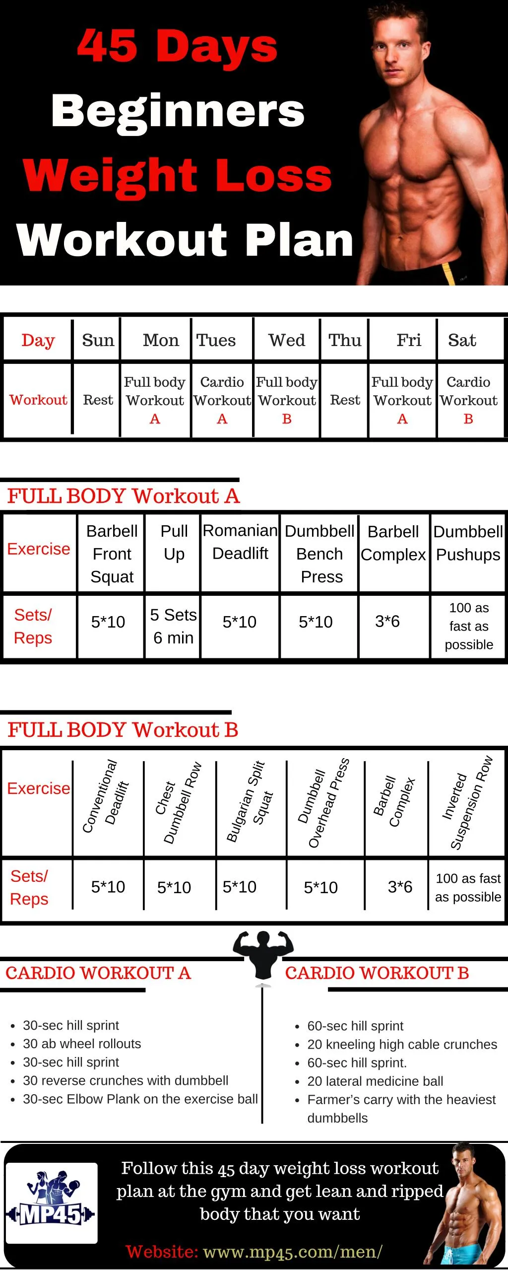 Fat Loss Workout Chart