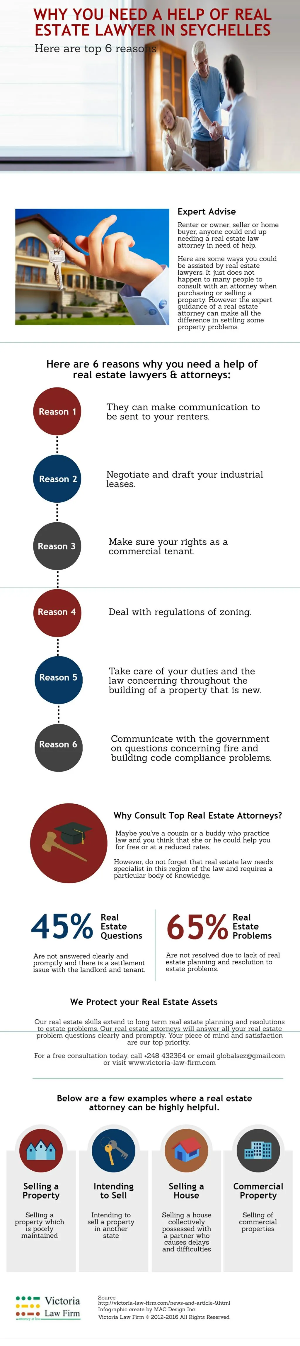 Ppt Why You Need A Help Of Real Estate Lawyer In Seychelles Powerpoint Presentation Id 7433679