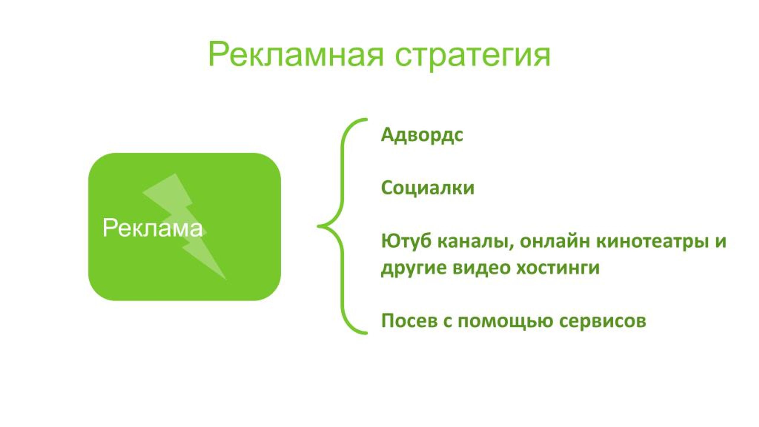 Реклама рекламные стратегии. Рекламная стратегия. Стратегия рекламы. Виды рекламных стратегий. Рекламная стратегия резонанс.