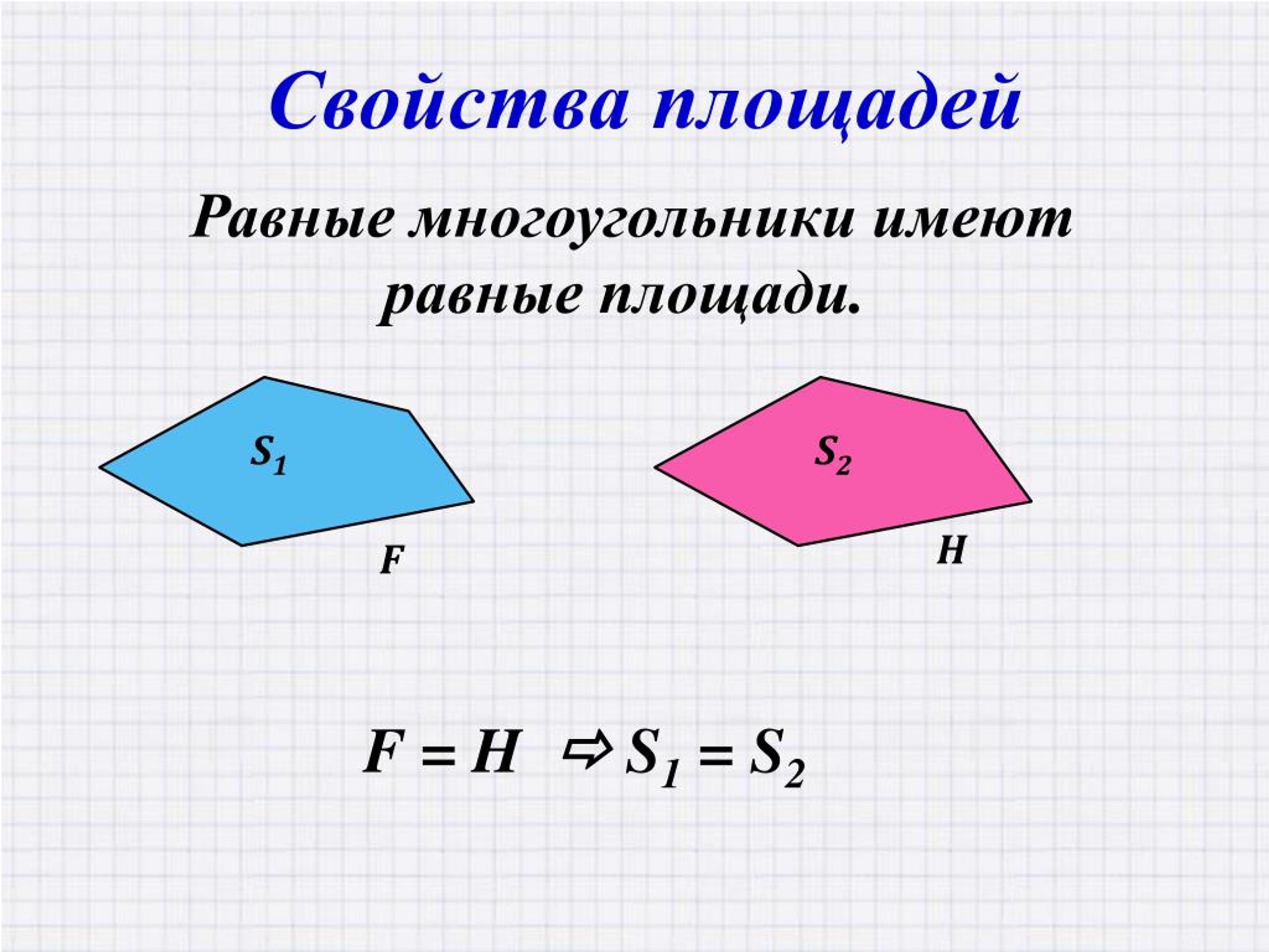 Презентация многоугольники 8 класс мерзляк. Равные многоугольники имеют равные площади. Площадь многоугольника. Свойство равные многоугольники имеют равные площади. Свойства площадей многоугольников.