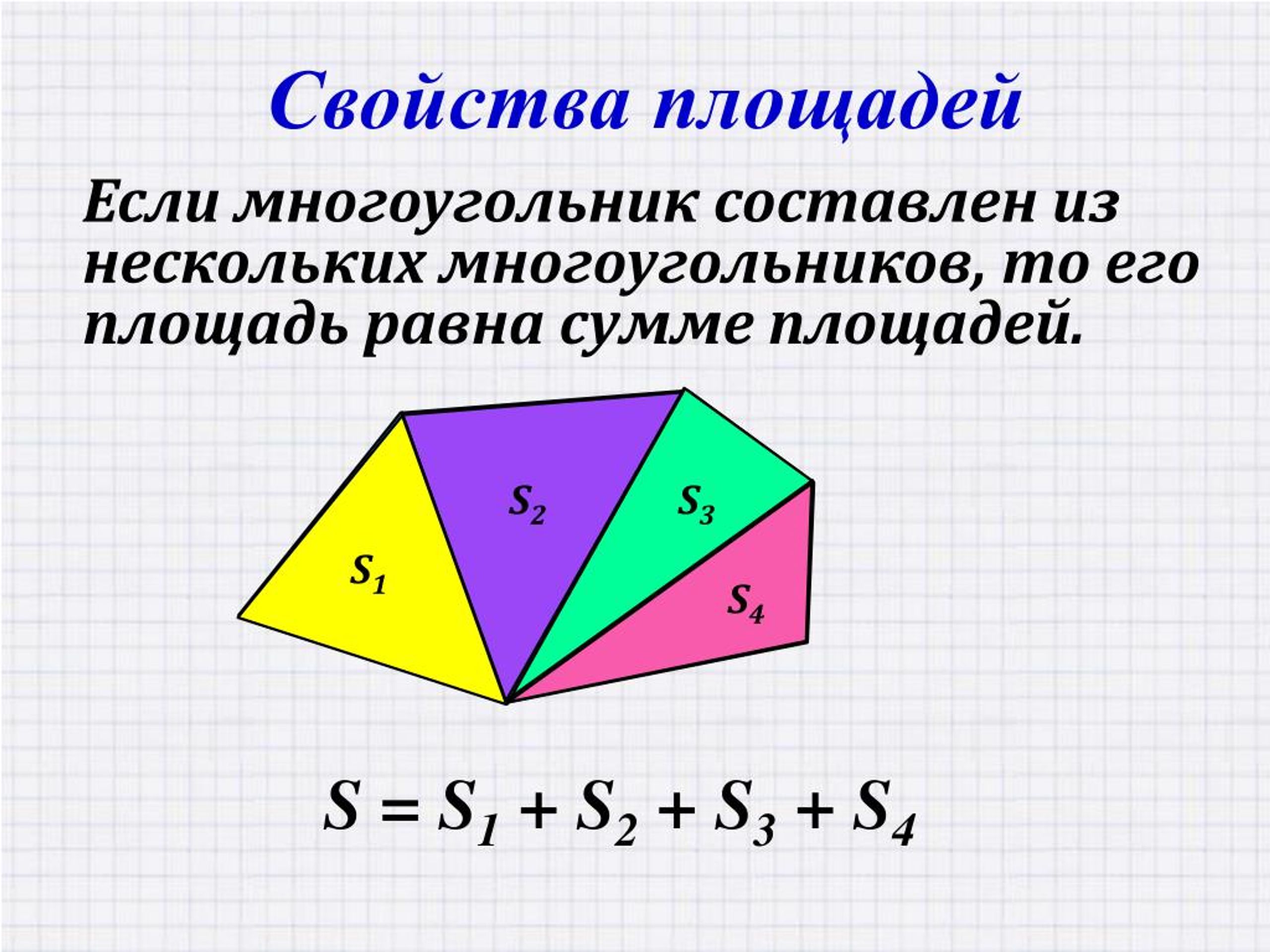 Презентация многоугольники 8 класс мерзляк. Площадь многоугольника. Свойства площадей. Свойства площадей многоугольников. Многоугольники площадь многоугольника.