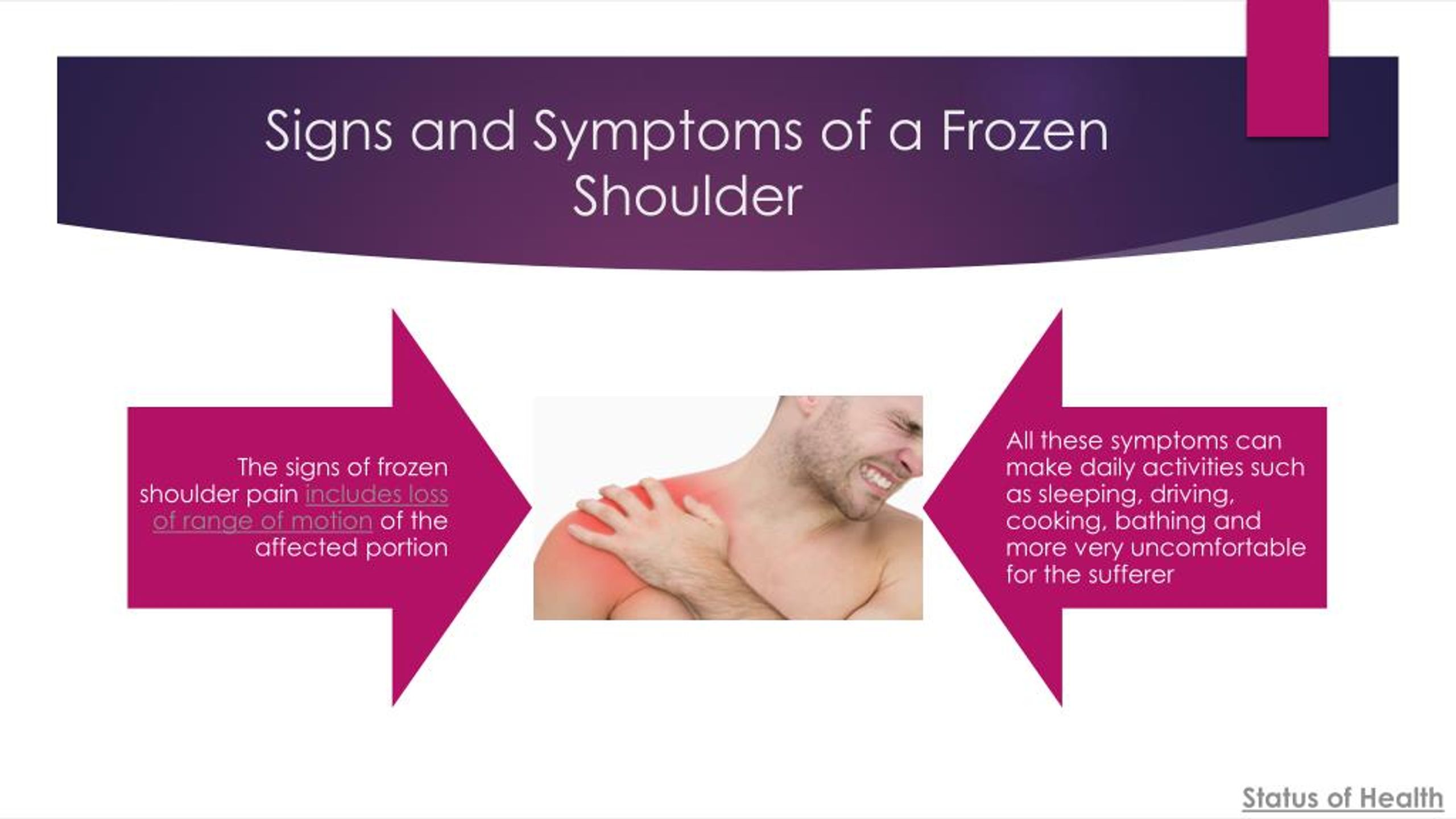 PPT - Everything you need to know about frozen shoulder pain diagnosis ...