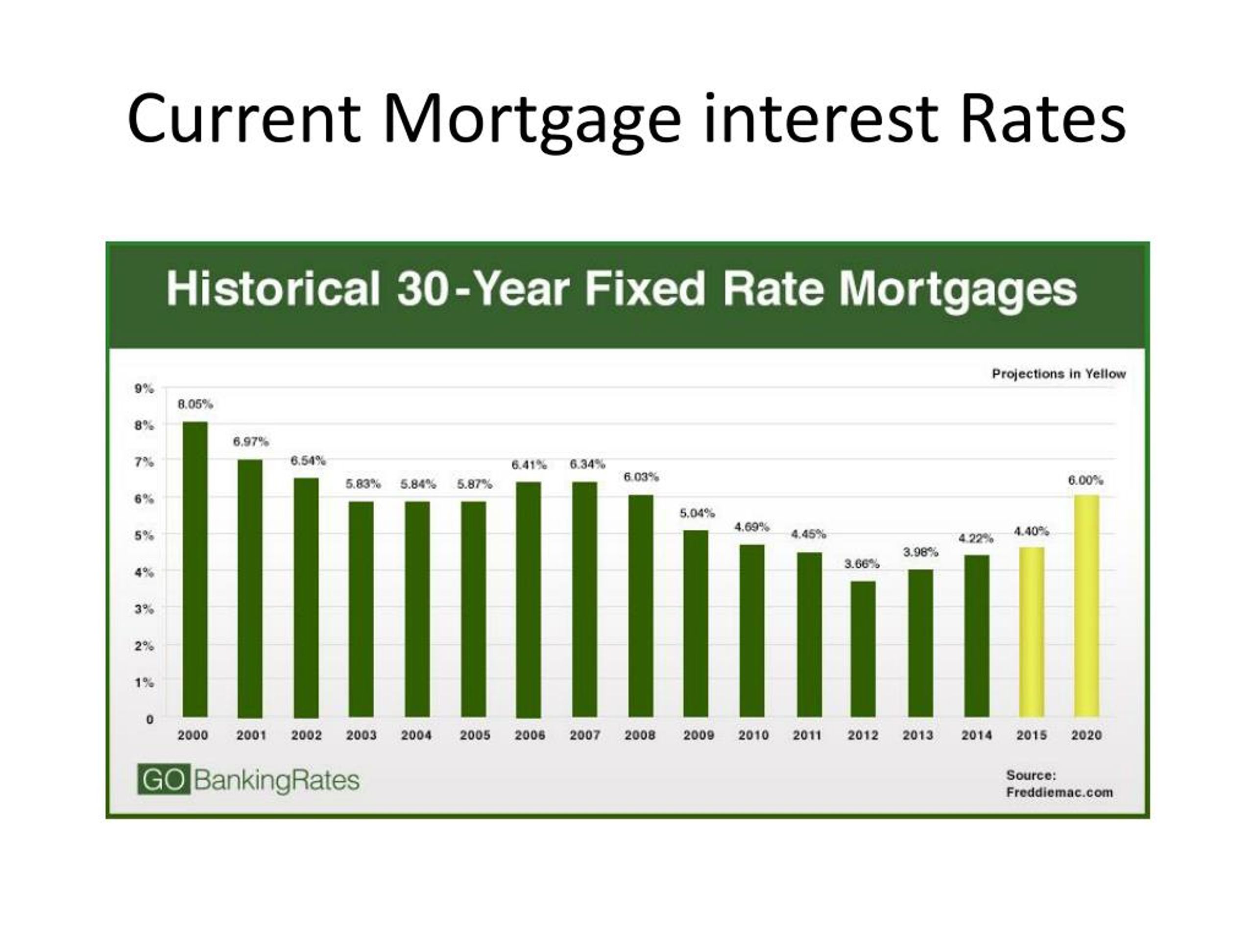 Banks With Lowest Refinance Rates