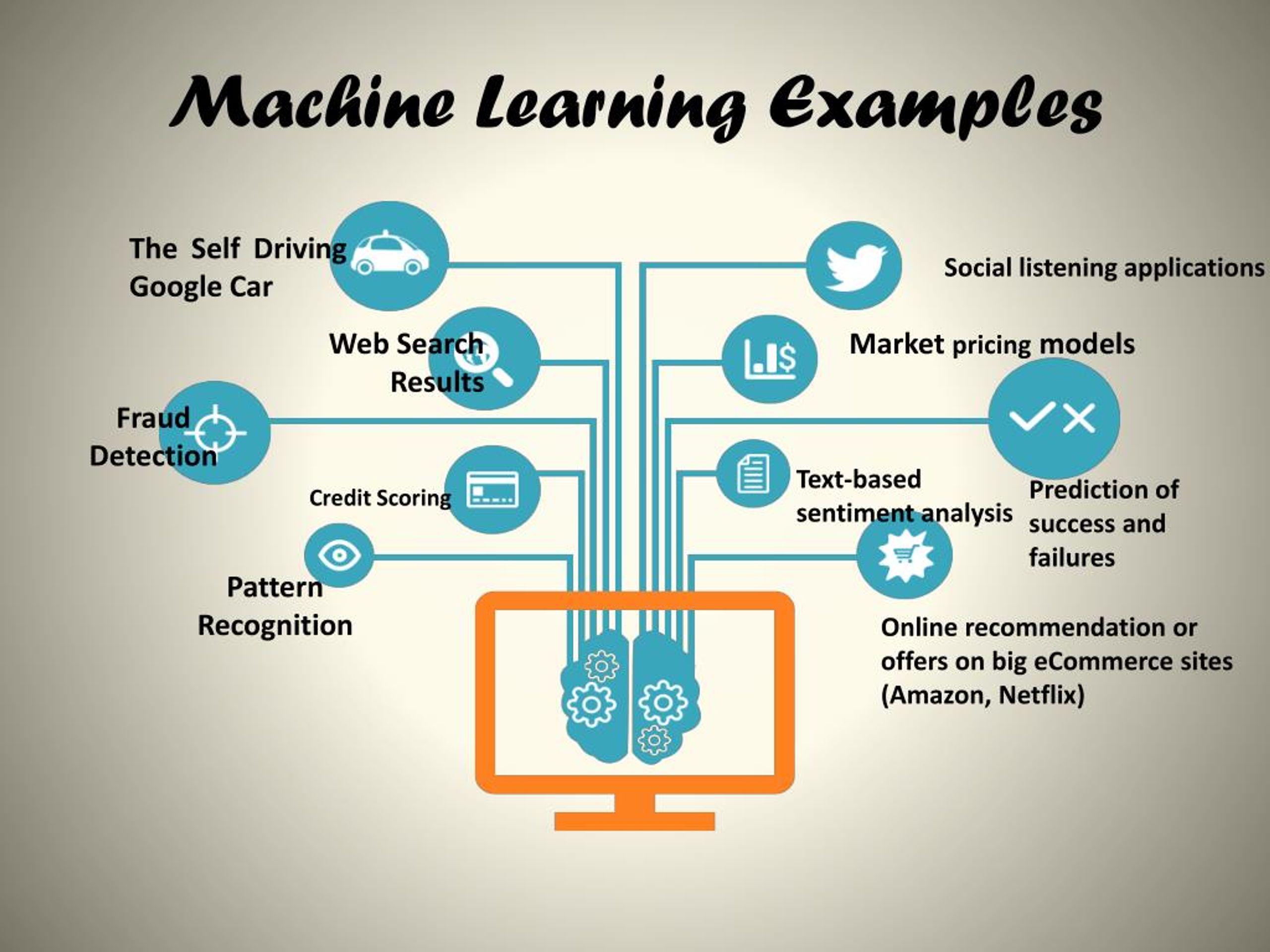 Machine Learning Application Examples Design Talk