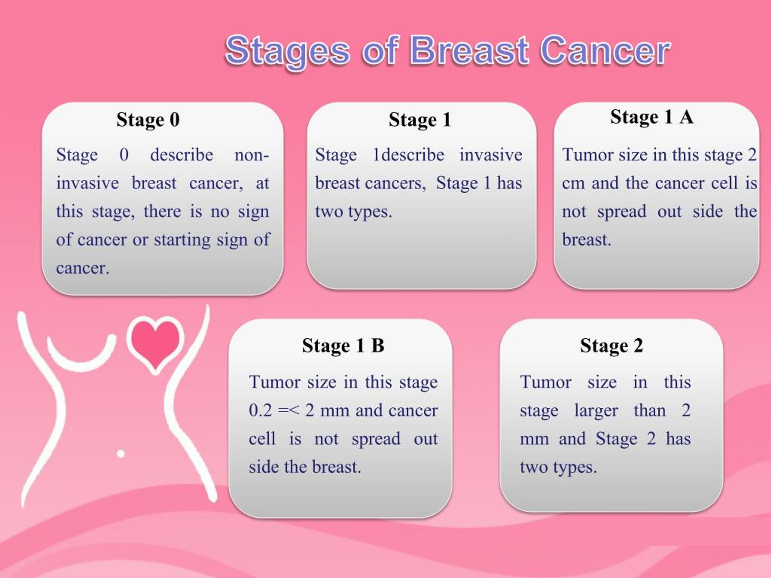 PPT - How Breast Cancer Prevent With Cancer Treatment Centers ...