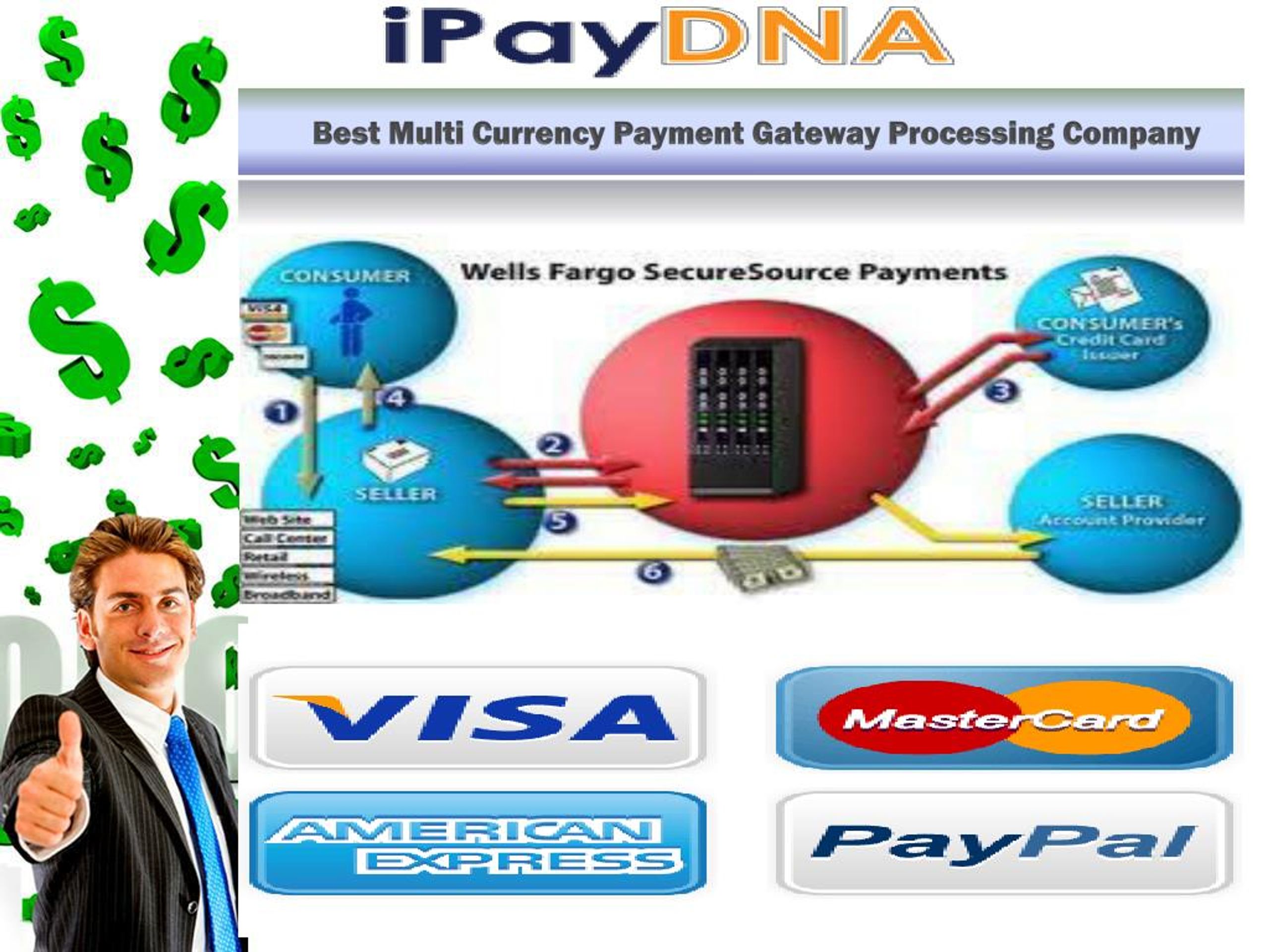 Currency payment. Gateway process time Travel. Ppt best.