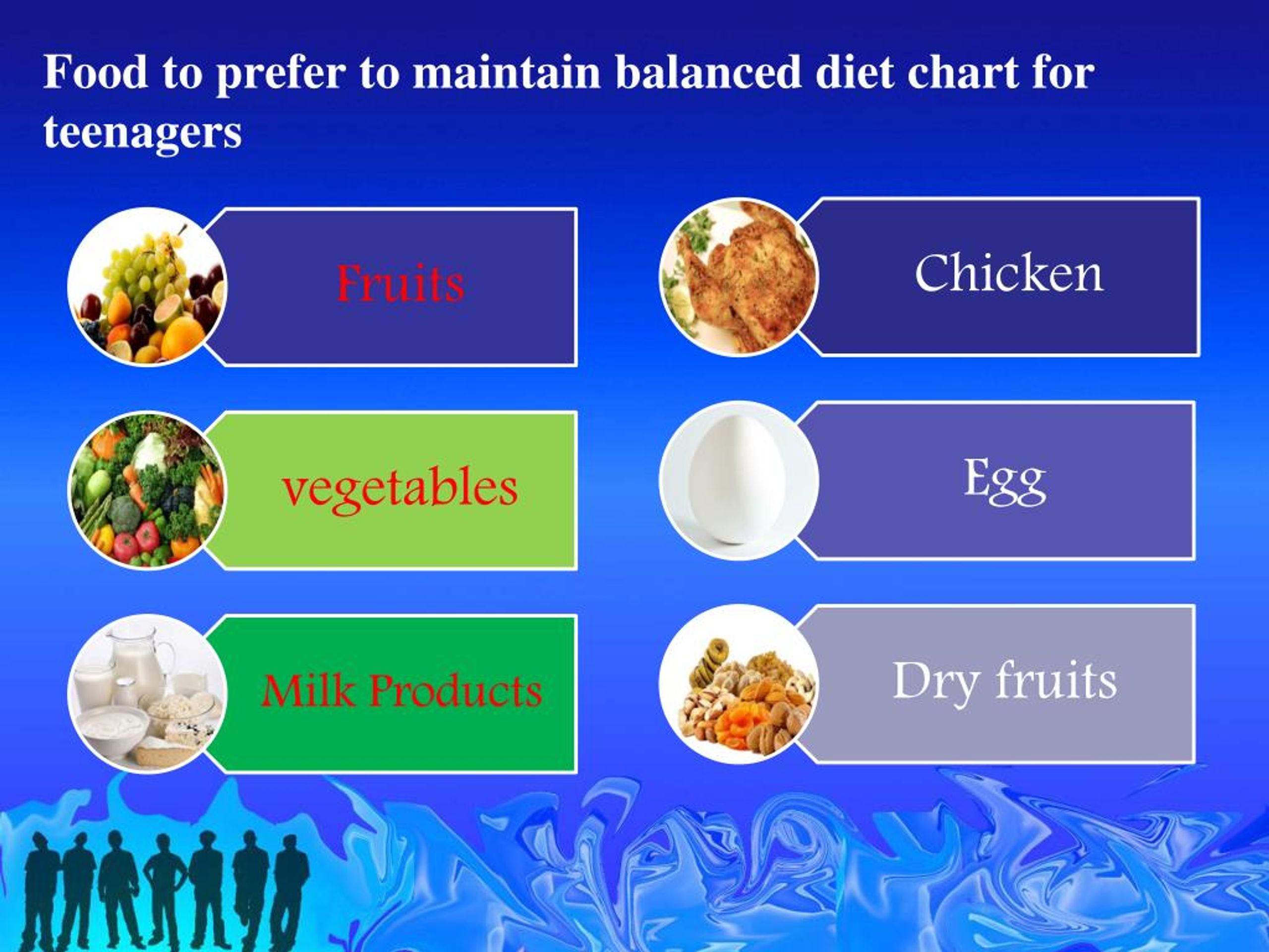 Who Balanced Diet Chart