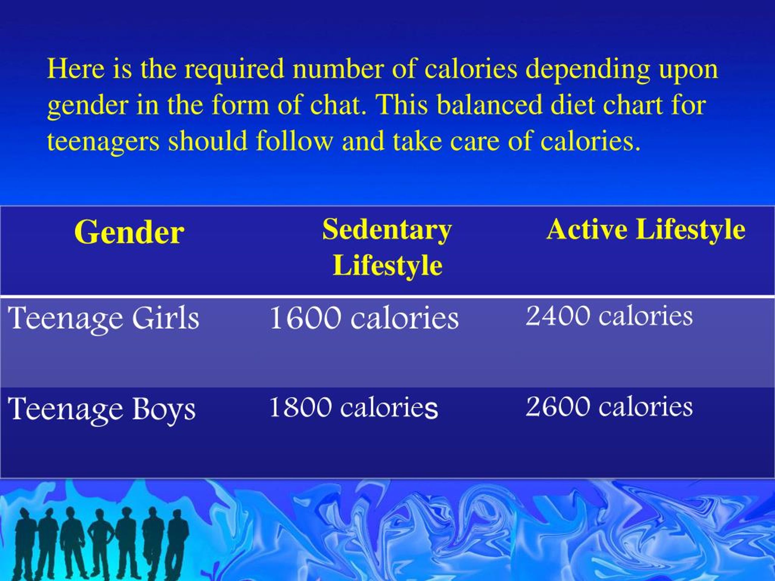 Balanced Diet Chart For Teenager Boy