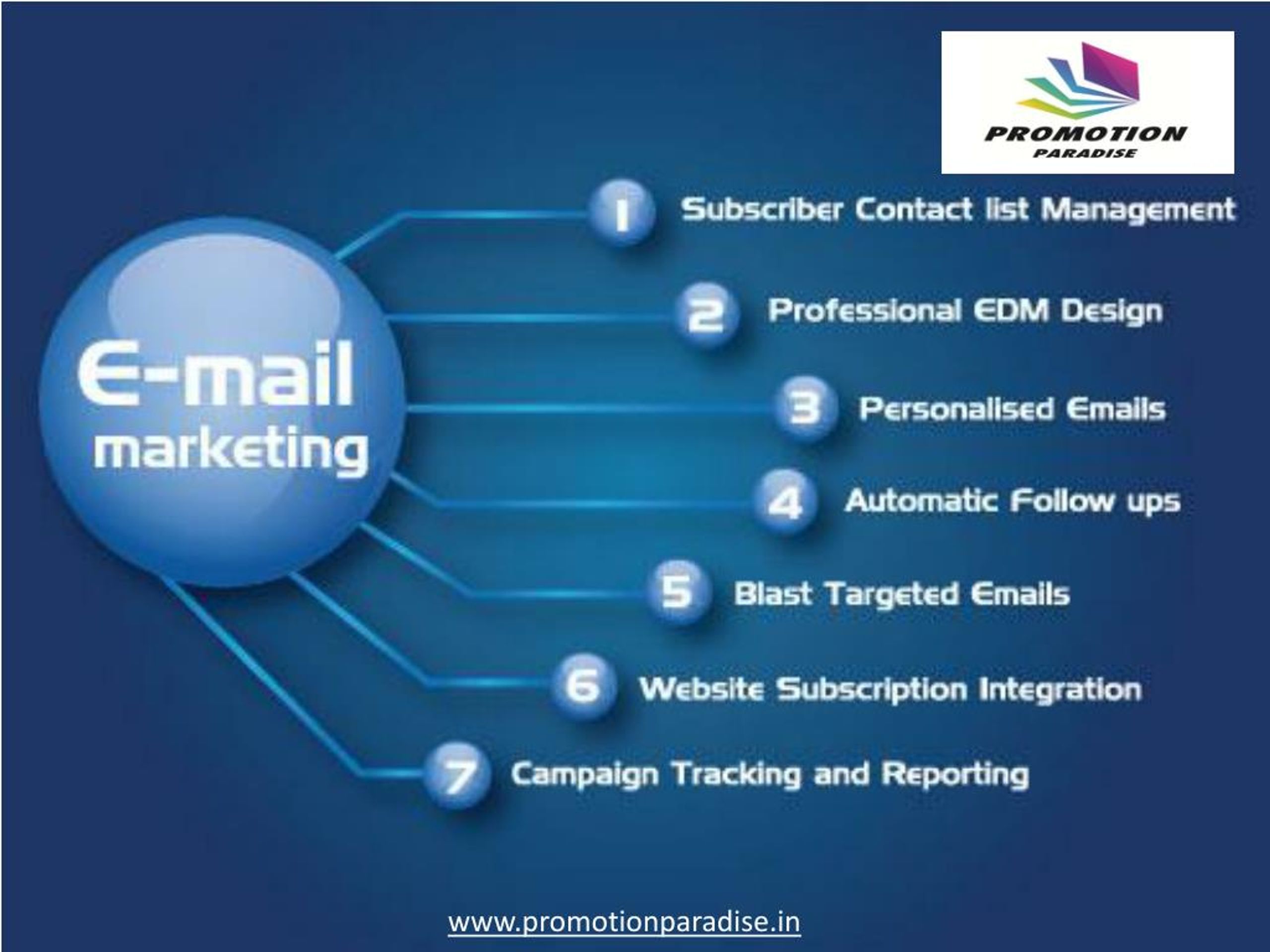 Campaign tracking. Email marketing. E-Commerce marketing Tools. Что входит в Digital маркетинг. Pro Market.