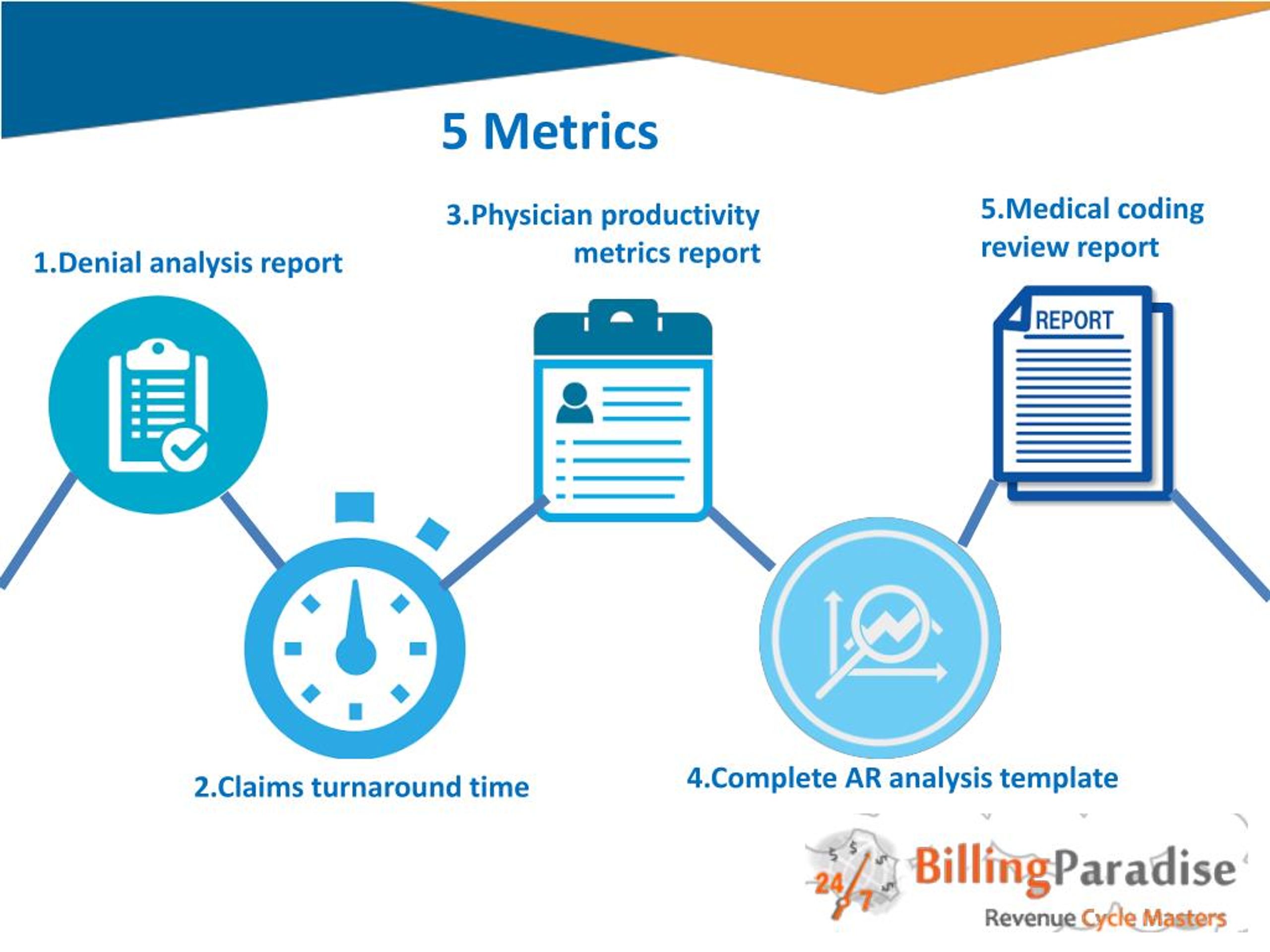 5  Metrics You Should Track