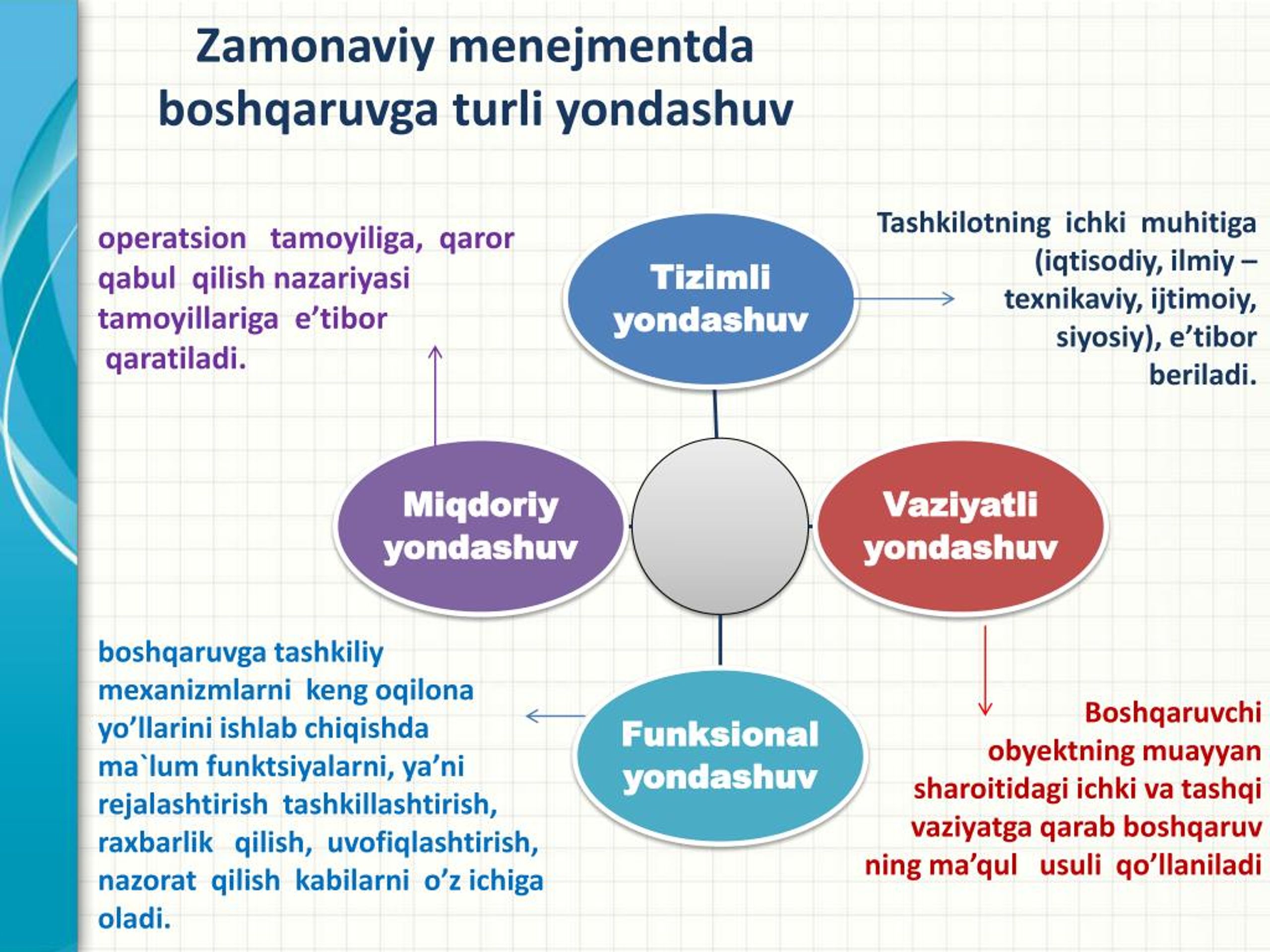 Менинг уйим биллинг. Menejment Nima. Zamonaviy menejment. Boshqaruv menejmenti. Menejment jarayoni.