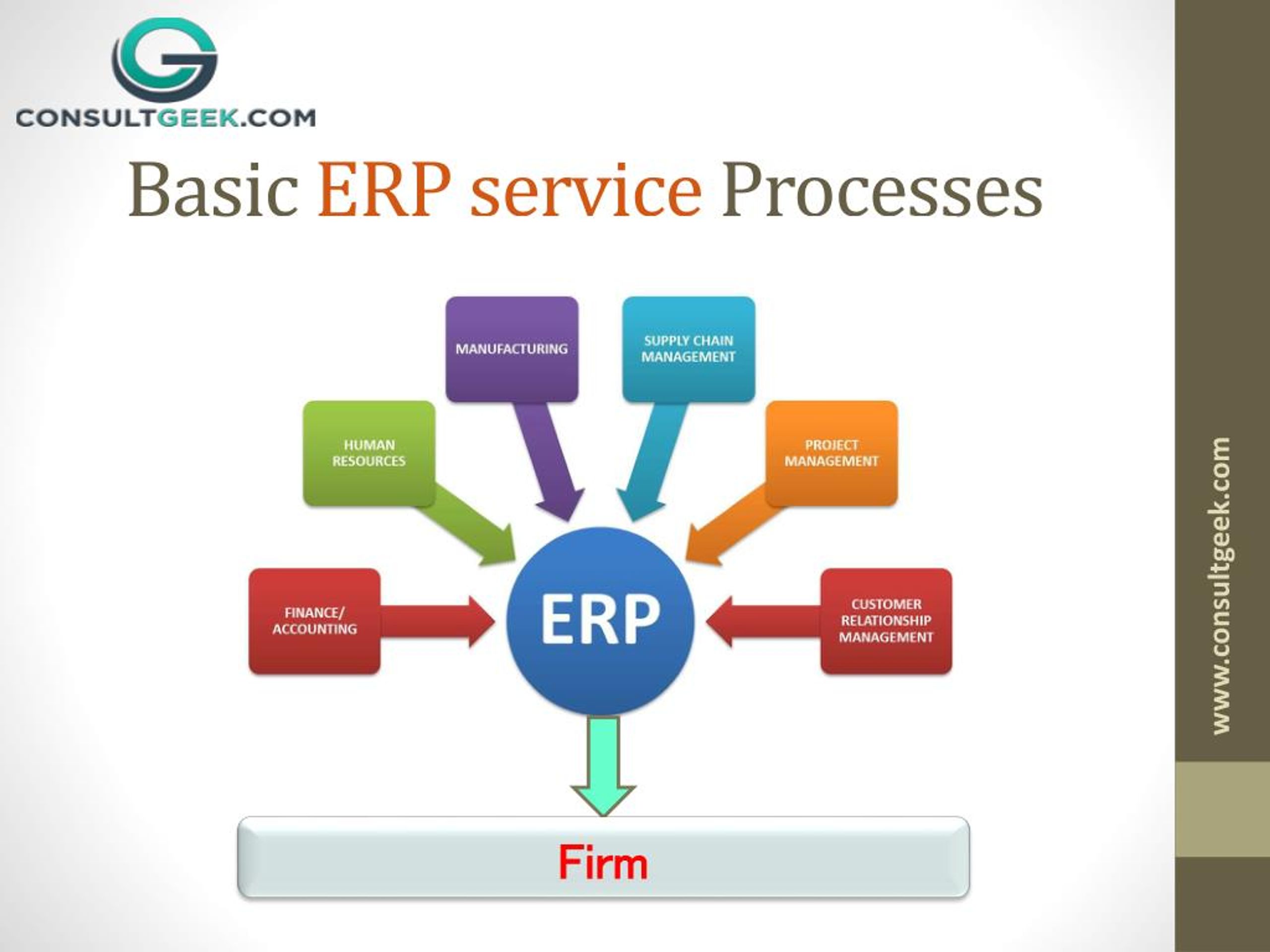 Состав erp системы s2. Системы планирования ресурсов предприятия ERP (Enterprise resource planning).. Структура ERP. Модули ERP. Структура ERP системы.