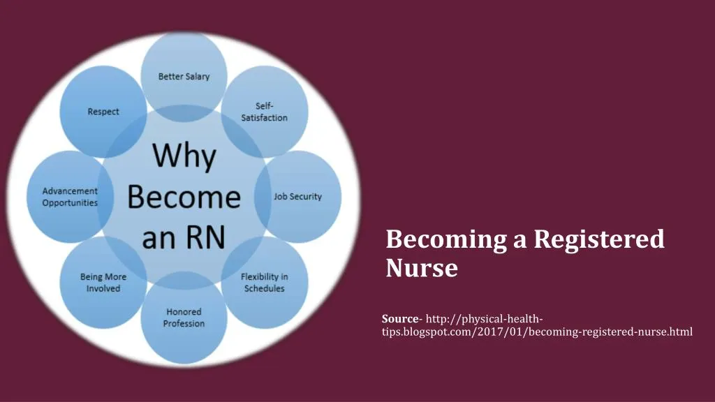 Ppt Becoming A Registered Nurse Powerpoint Presentation Free Download Id7485638 7755