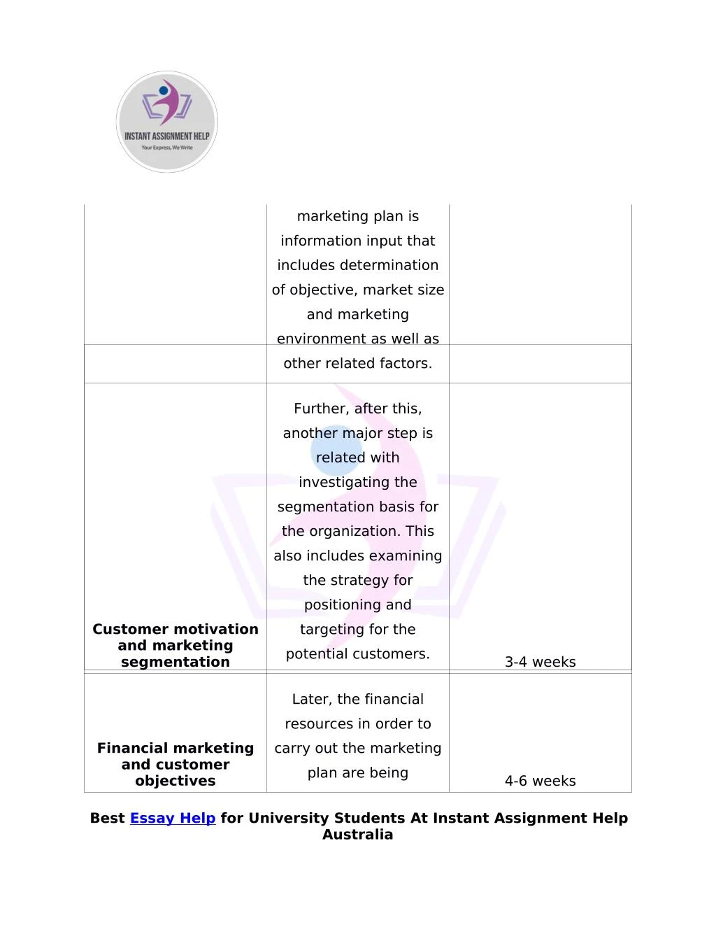 e marketing plan essay Read this essay on e- business marketing plan come browse our large digital warehouse of free sample essays get the knowledge you need in order to pass your classes and more. e marketing plan essay Read this essay on e- business marketing plan come browse our large digital warehouse of free sample essays get the knowledge you need in order to pass your classes and more.