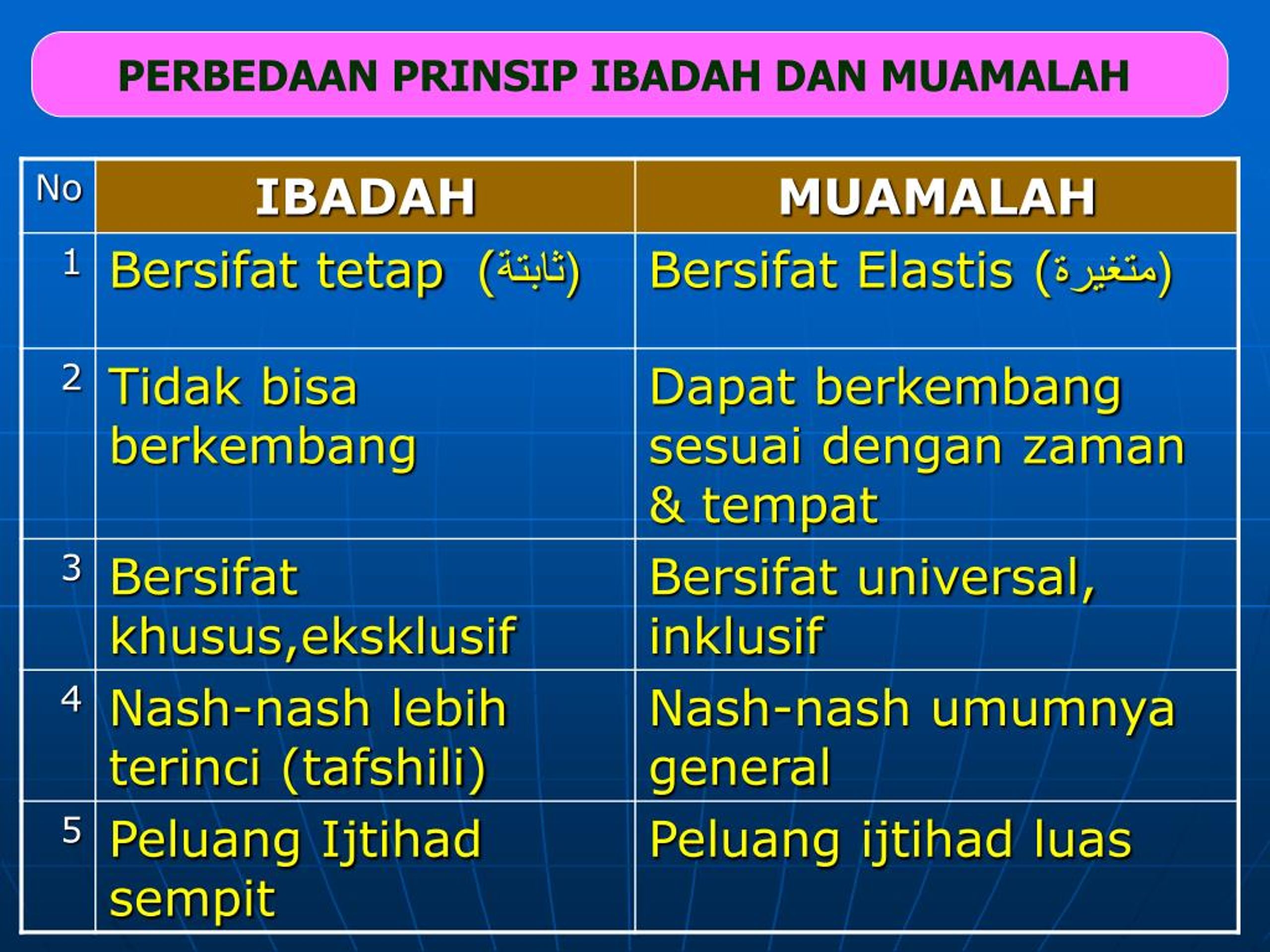 Ppt Fiqh Muamalah Powerpoint Presentation Free Download Id 7487025