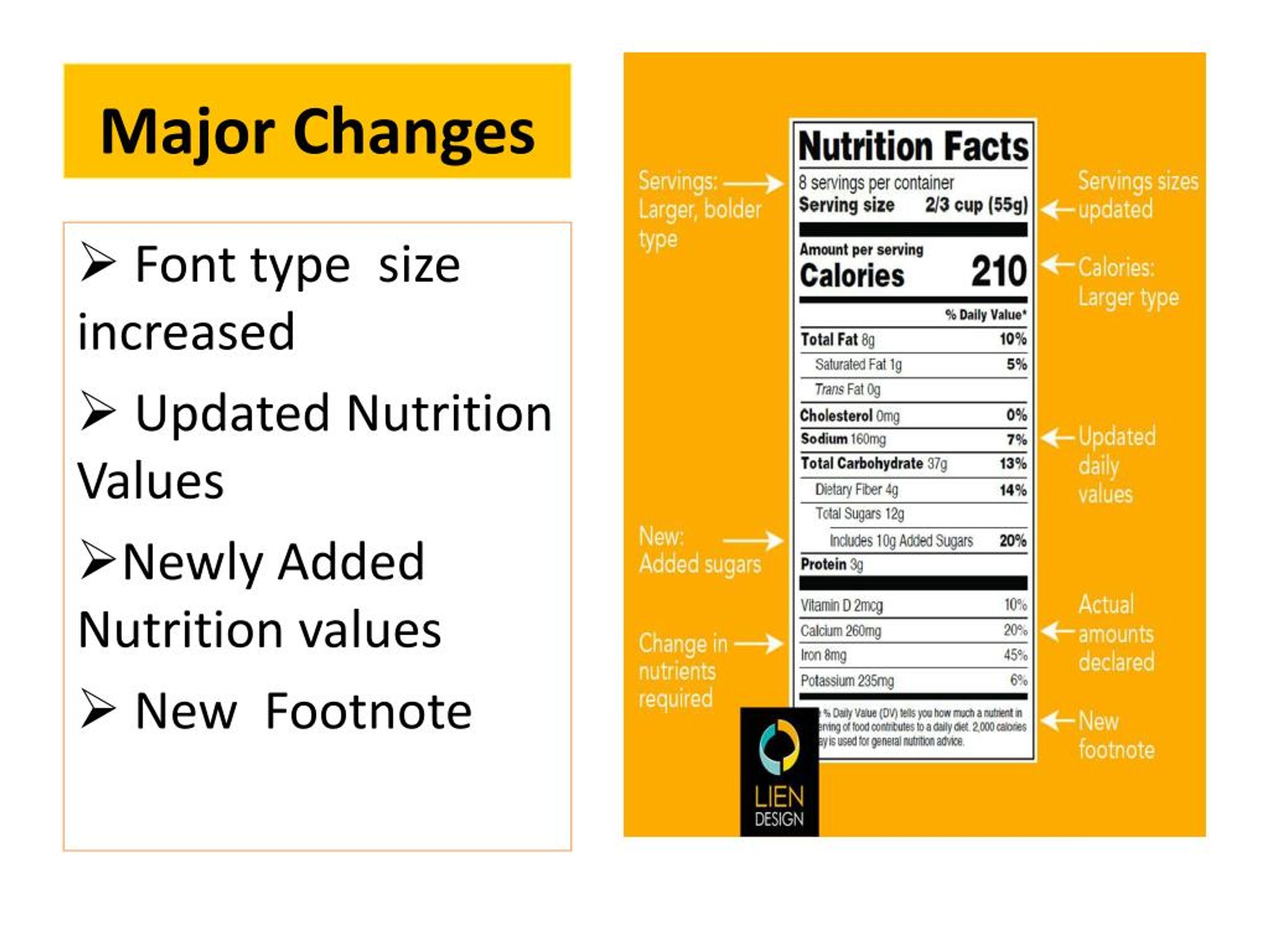 PPT - New Guidelines For Labeling Nutrition Facts On Packaged Foods And ...