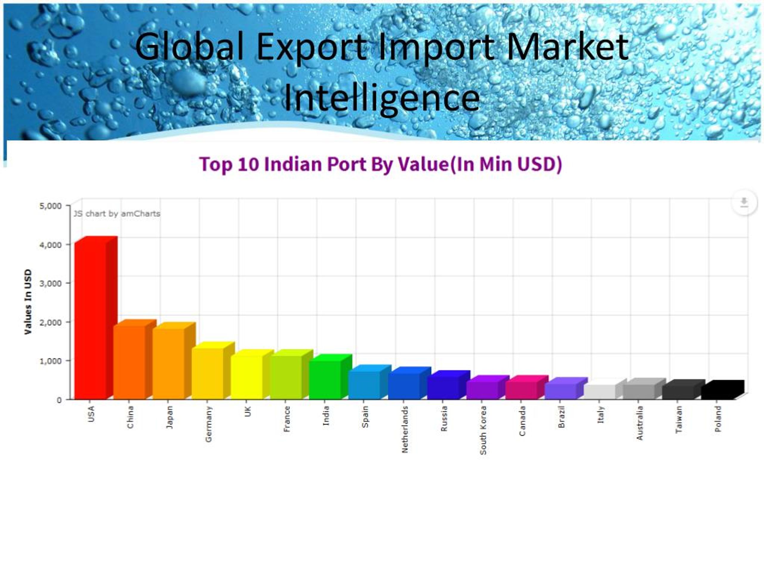 Import results. Импорт и экспорт данных. Экспорт и импорт Испании. Экспорт и импорт Кубы. Папки импорт экспорт.