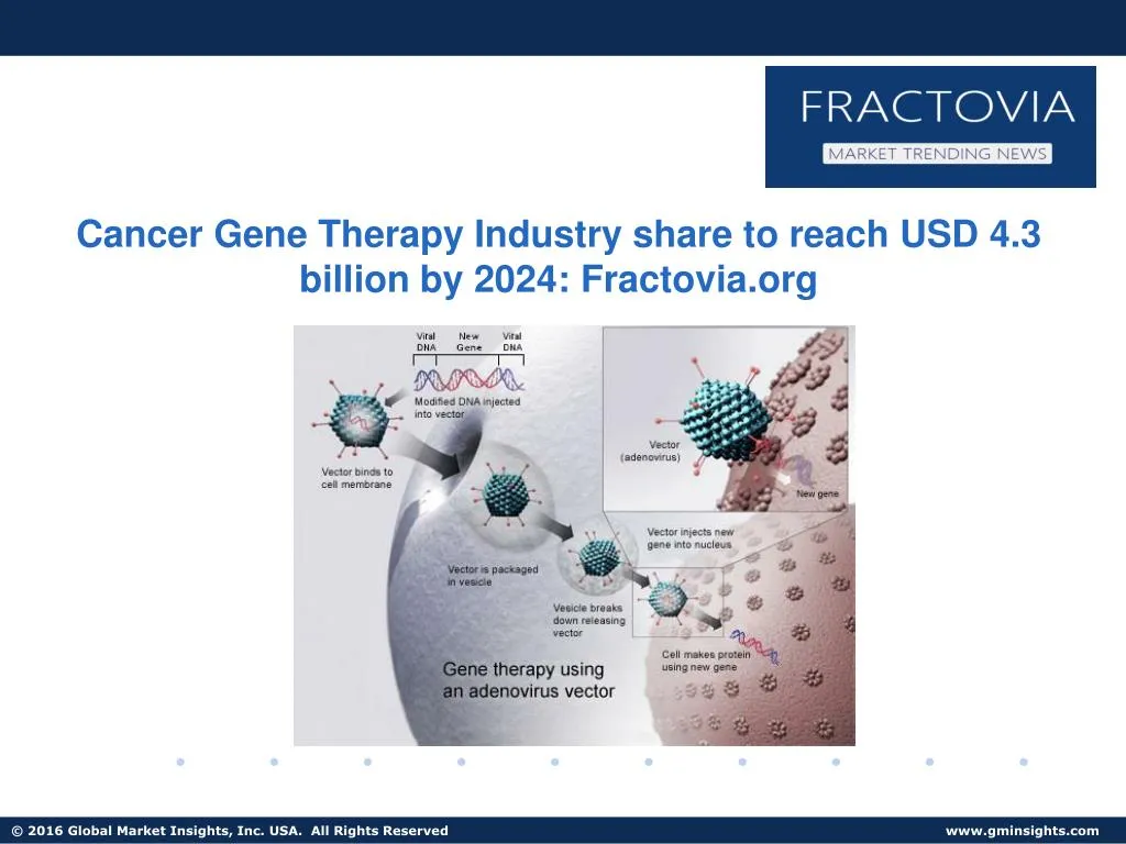 gene therapy market global industry Cancer gene therapy market: global industry analysis report, share, size, growth, price trends and forecast, 2024: fractoviaorg. gene therapy market global industry Cancer gene therapy market: global industry analysis report, share, size, growth, price trends and forecast, 2024: fractoviaorg.