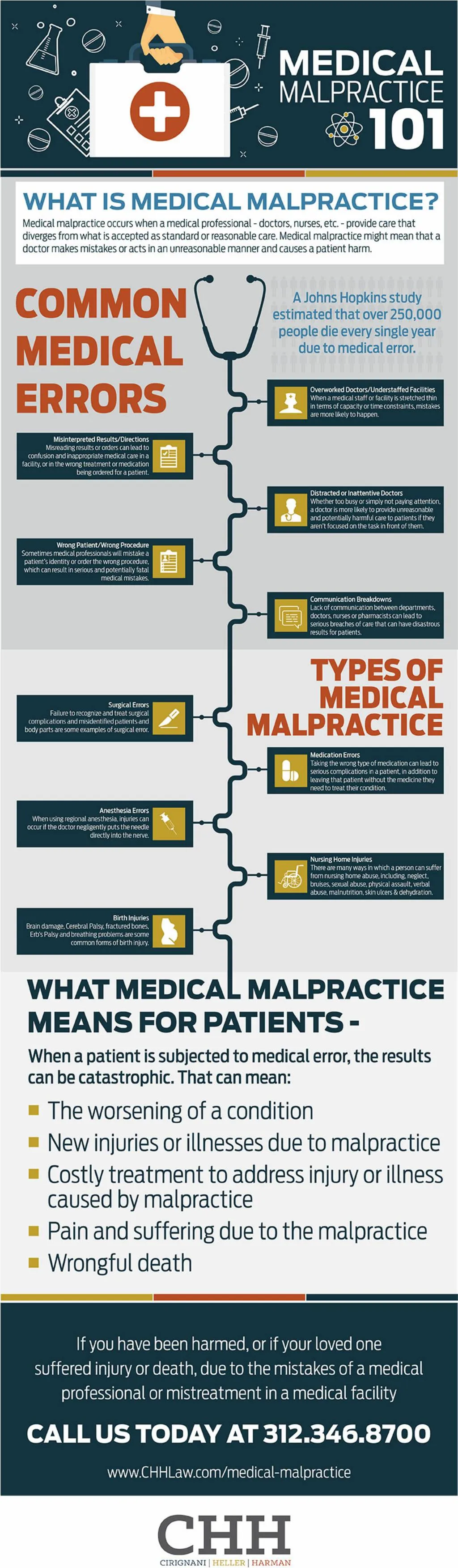 PPT What Is Medical Malpractice? PowerPoint Presentation, free