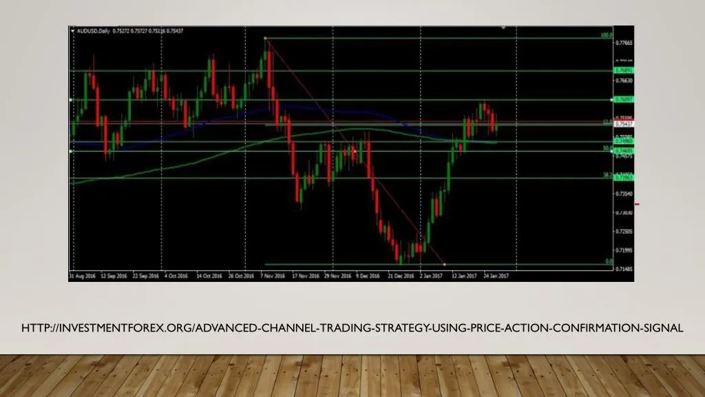 http investmentforex org advanced channel trading strategy using price action confirmation signal n.