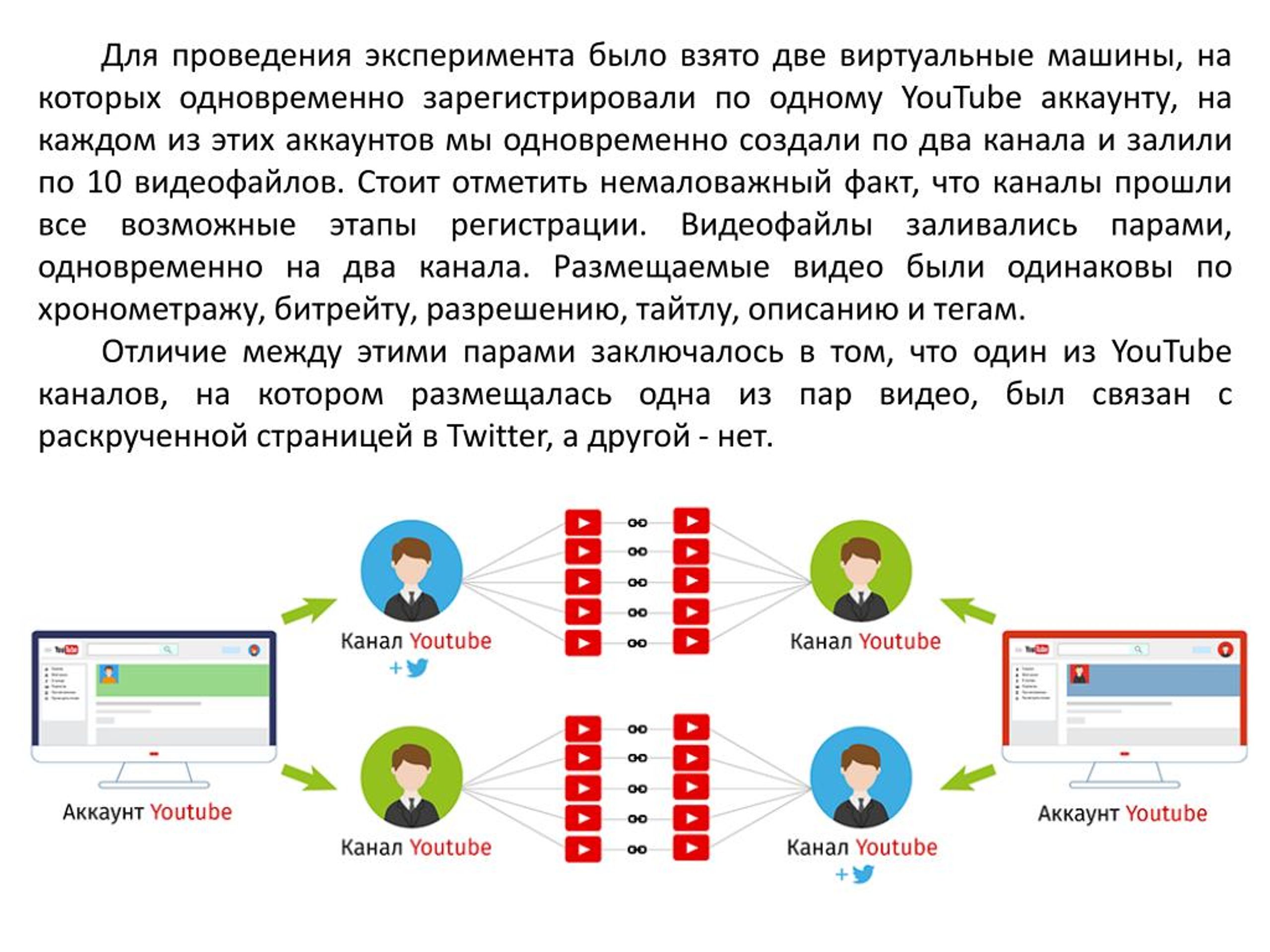 Можно ли привязать