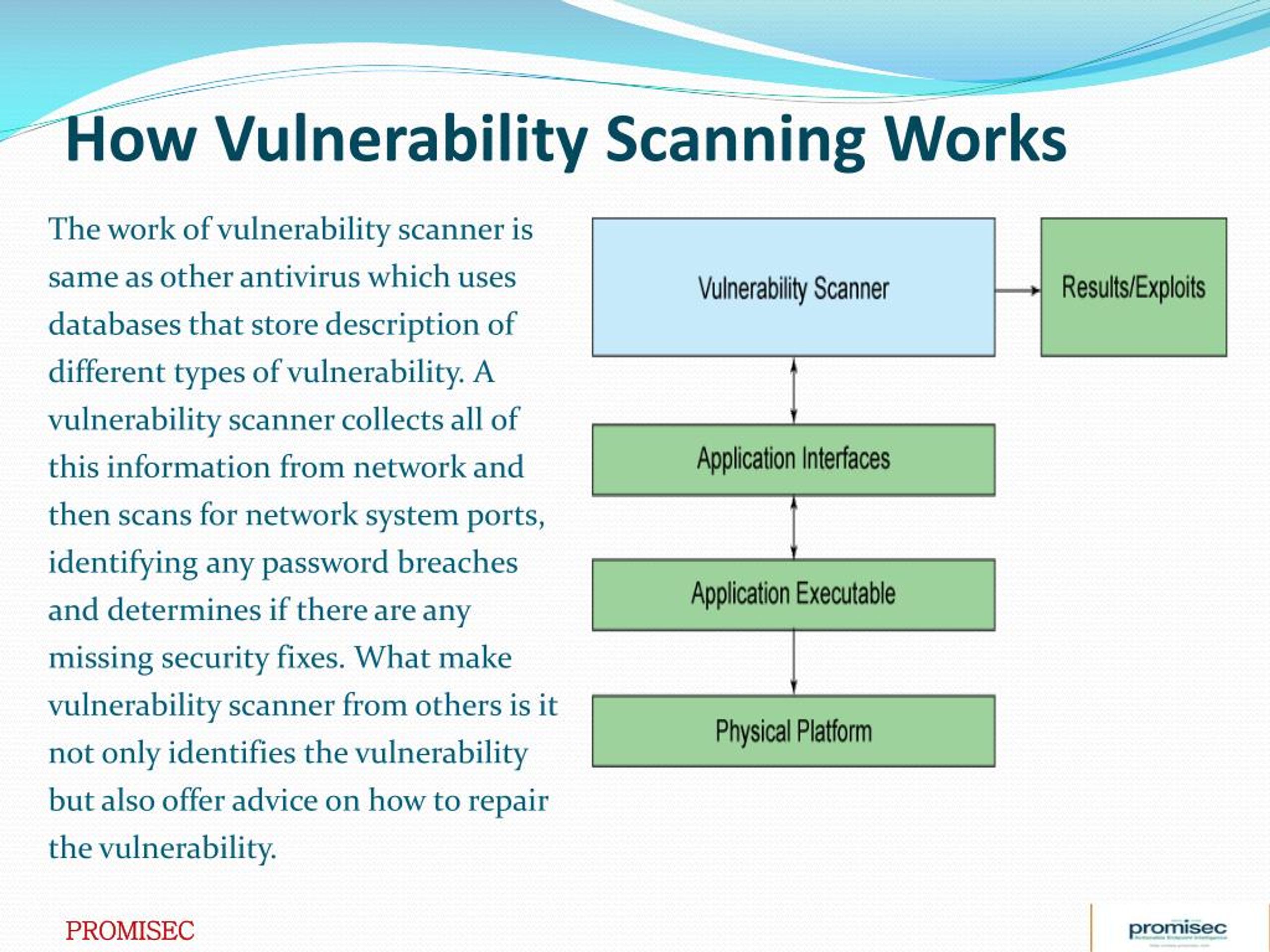 PPT How Vulnerability Scanning Works PowerPoint Presentation Free 