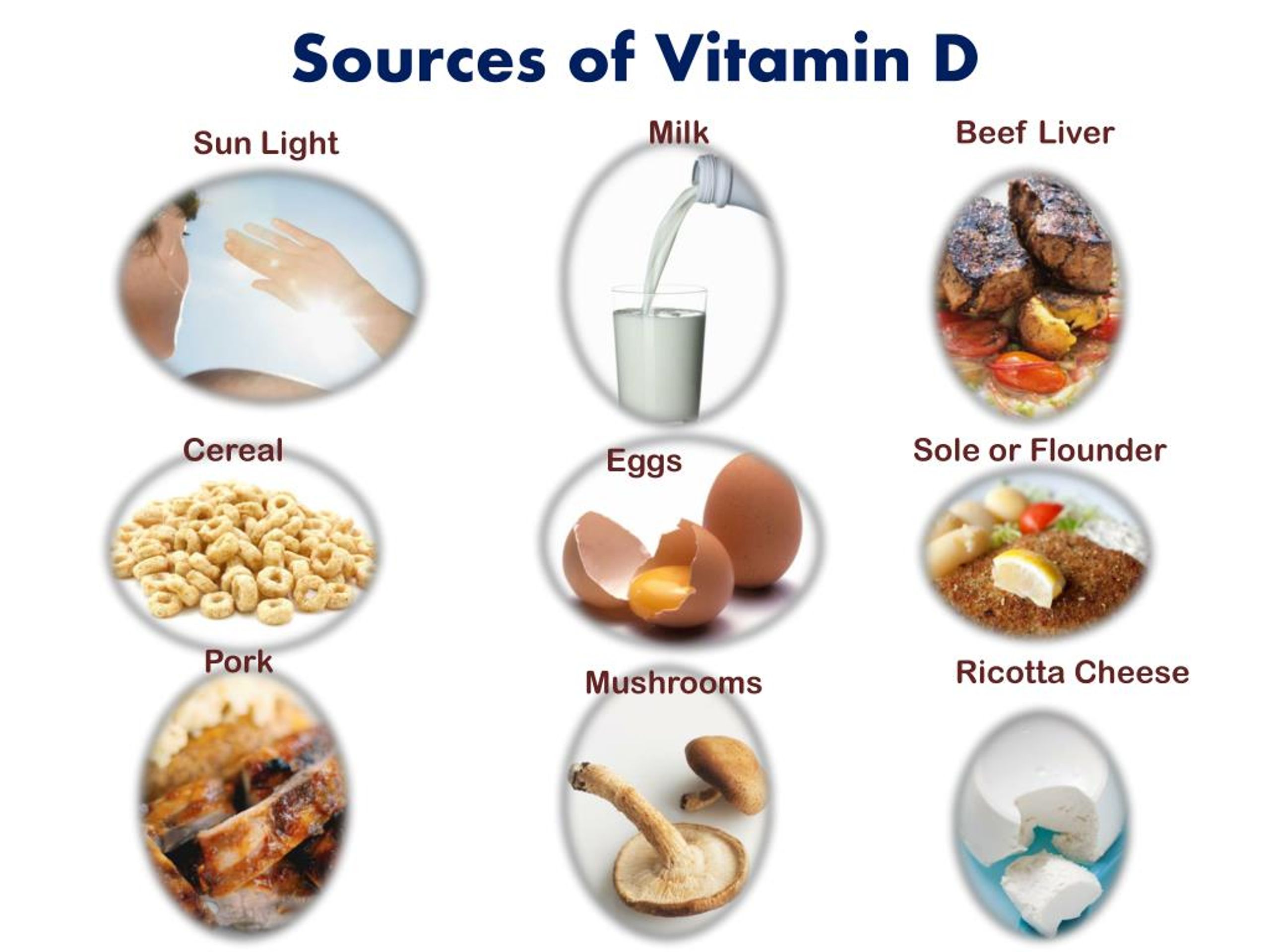 Ppt Get Various Food Sources Of Vitamin D Powerpoint Presentation Free Download Id7515106 2794