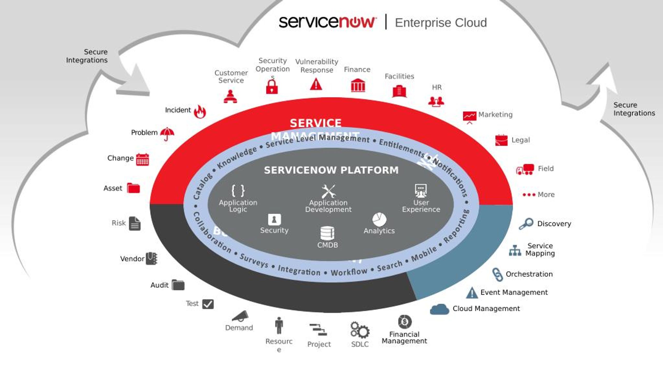 PPT Servicenow Overview PowerPoint Presentation, free download ID7516395